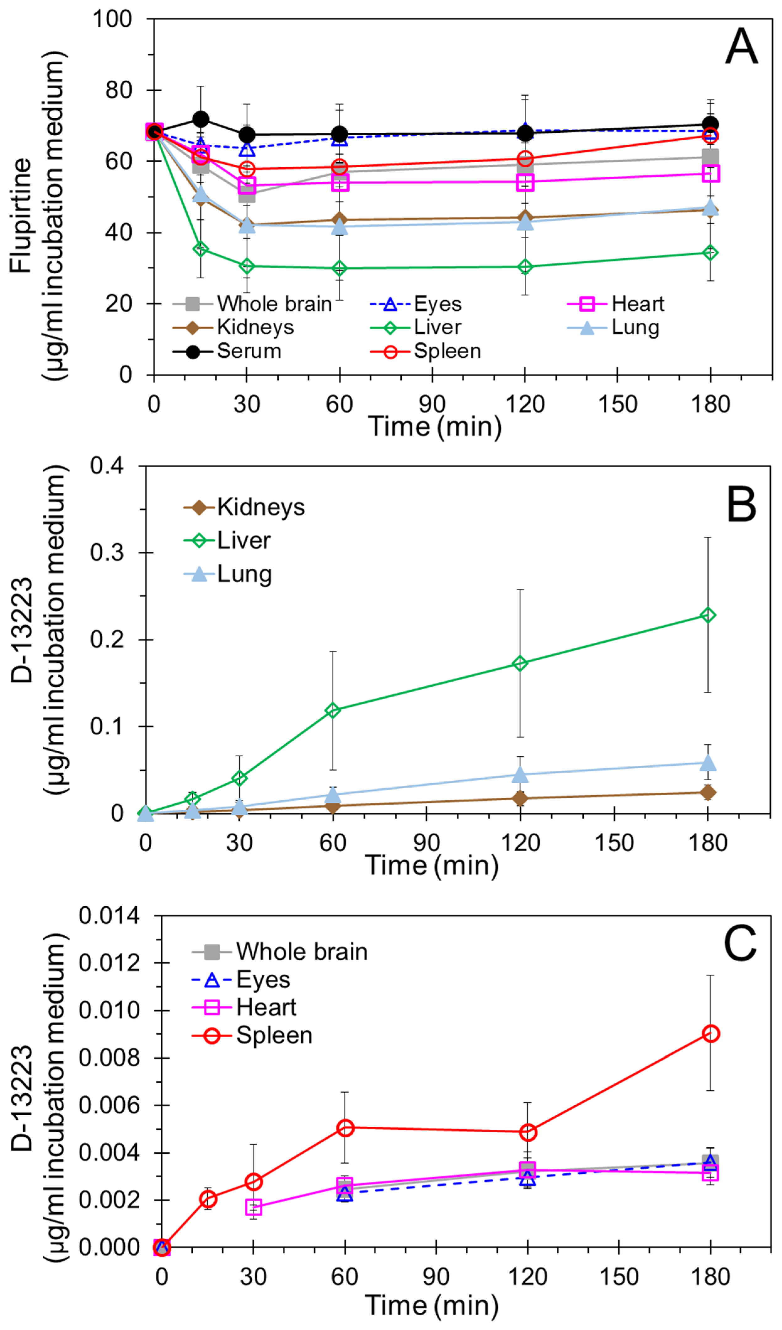 Pharmaceutics 10 00281 g003