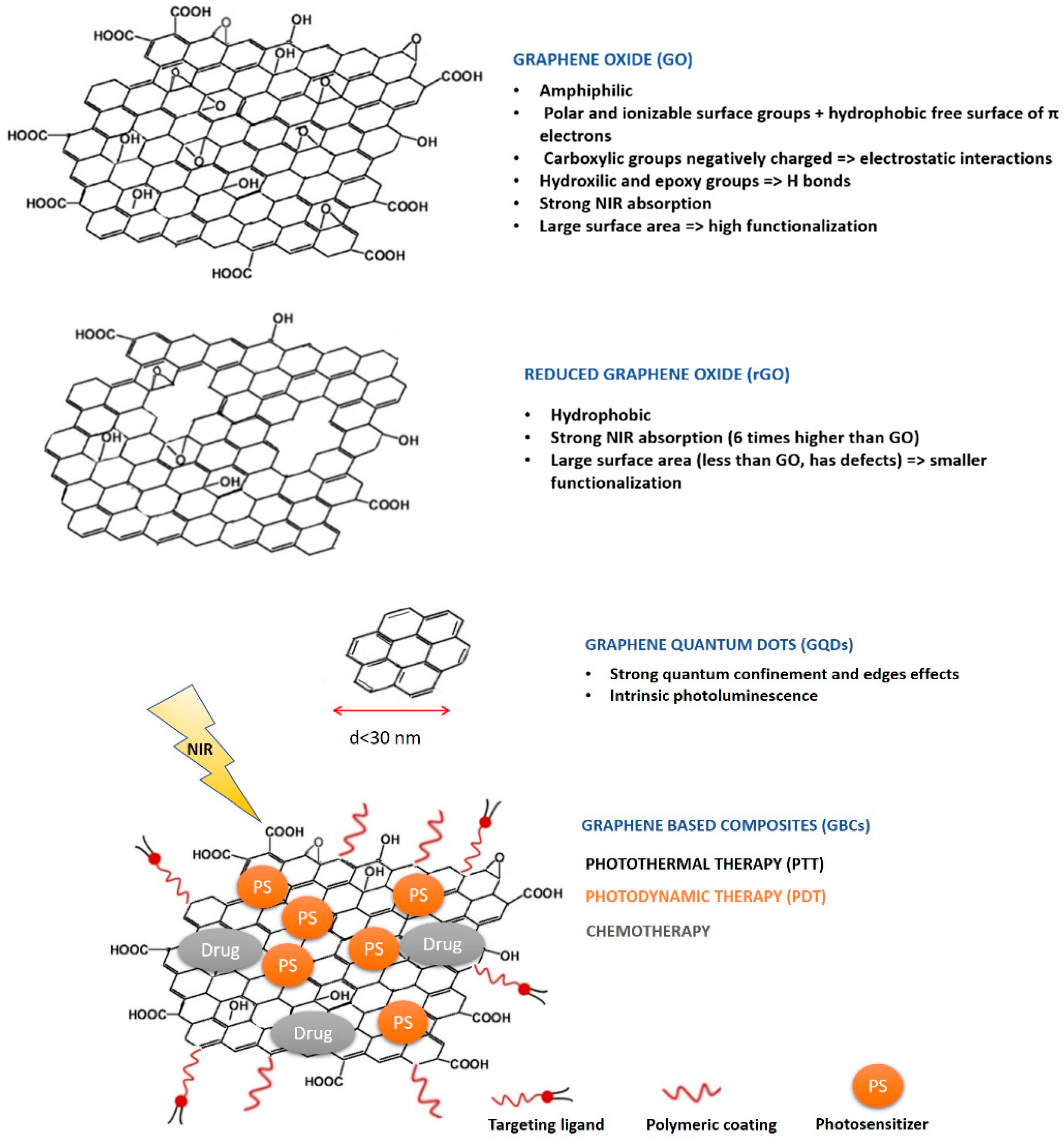 Pharmaceutics 10 00282 g002