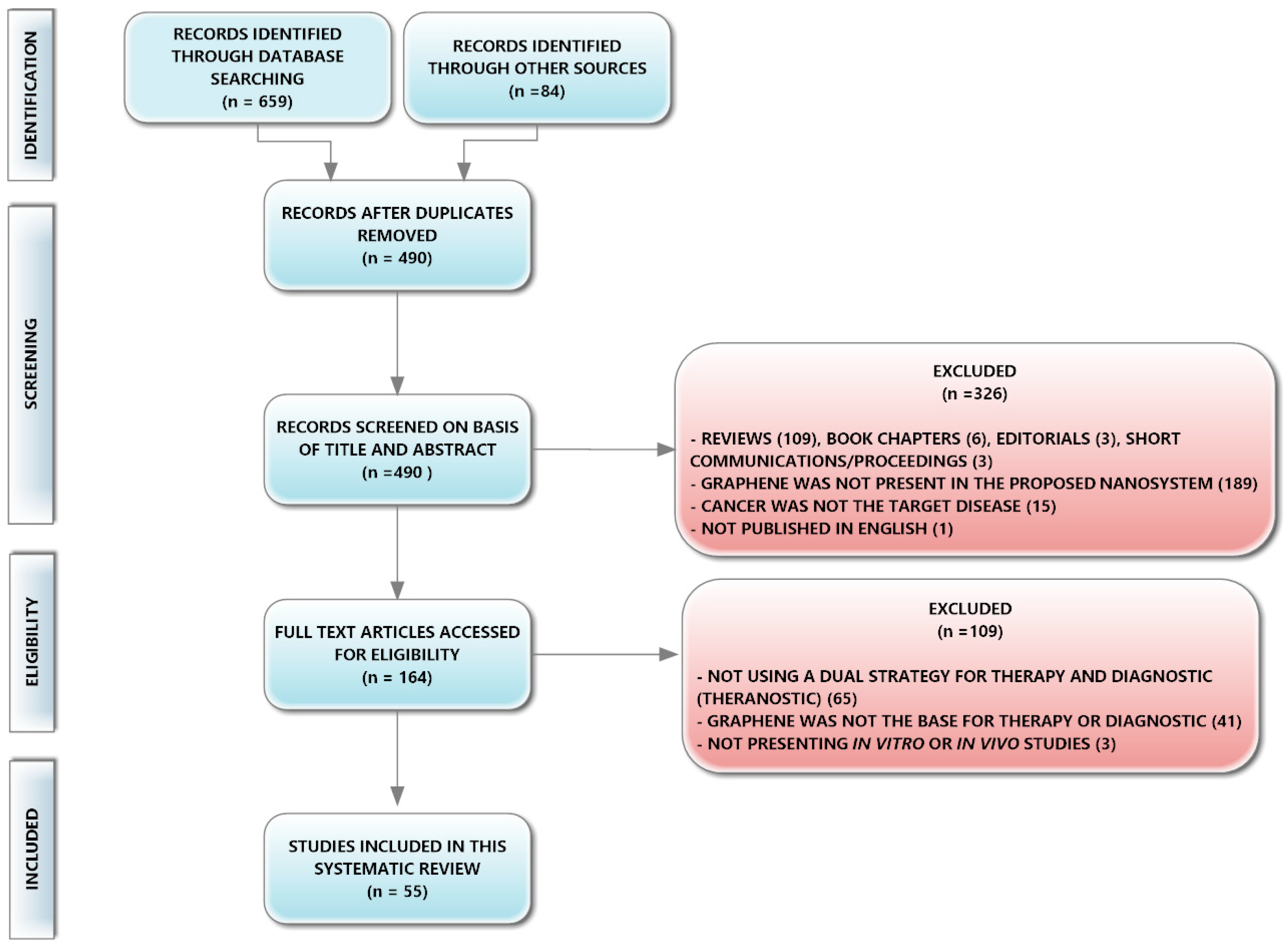 Pharmaceutics 10 00282 g003