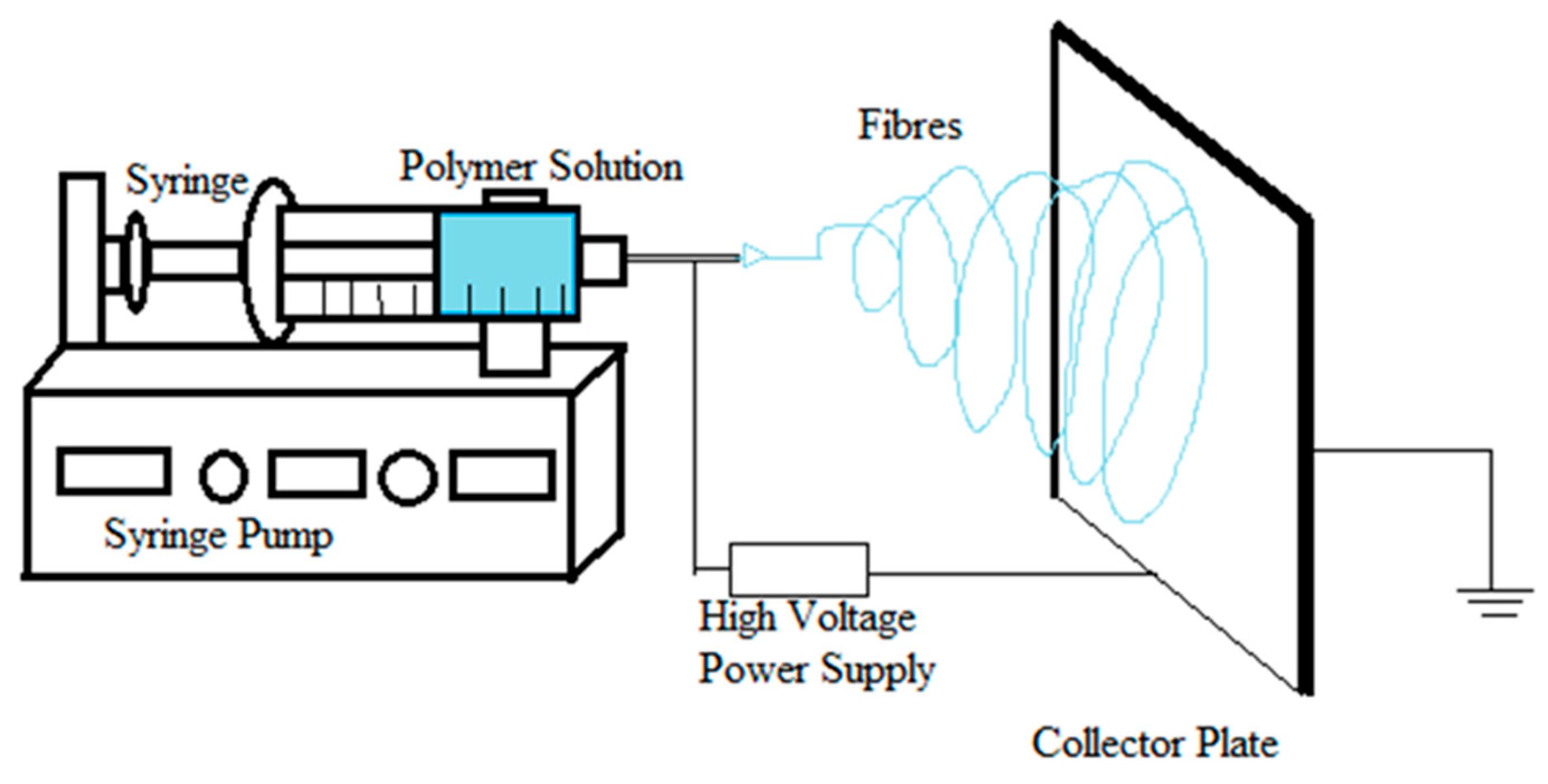 Pharmaceutics 11 00005 g001 Pharmaceutics 11 00005 g001