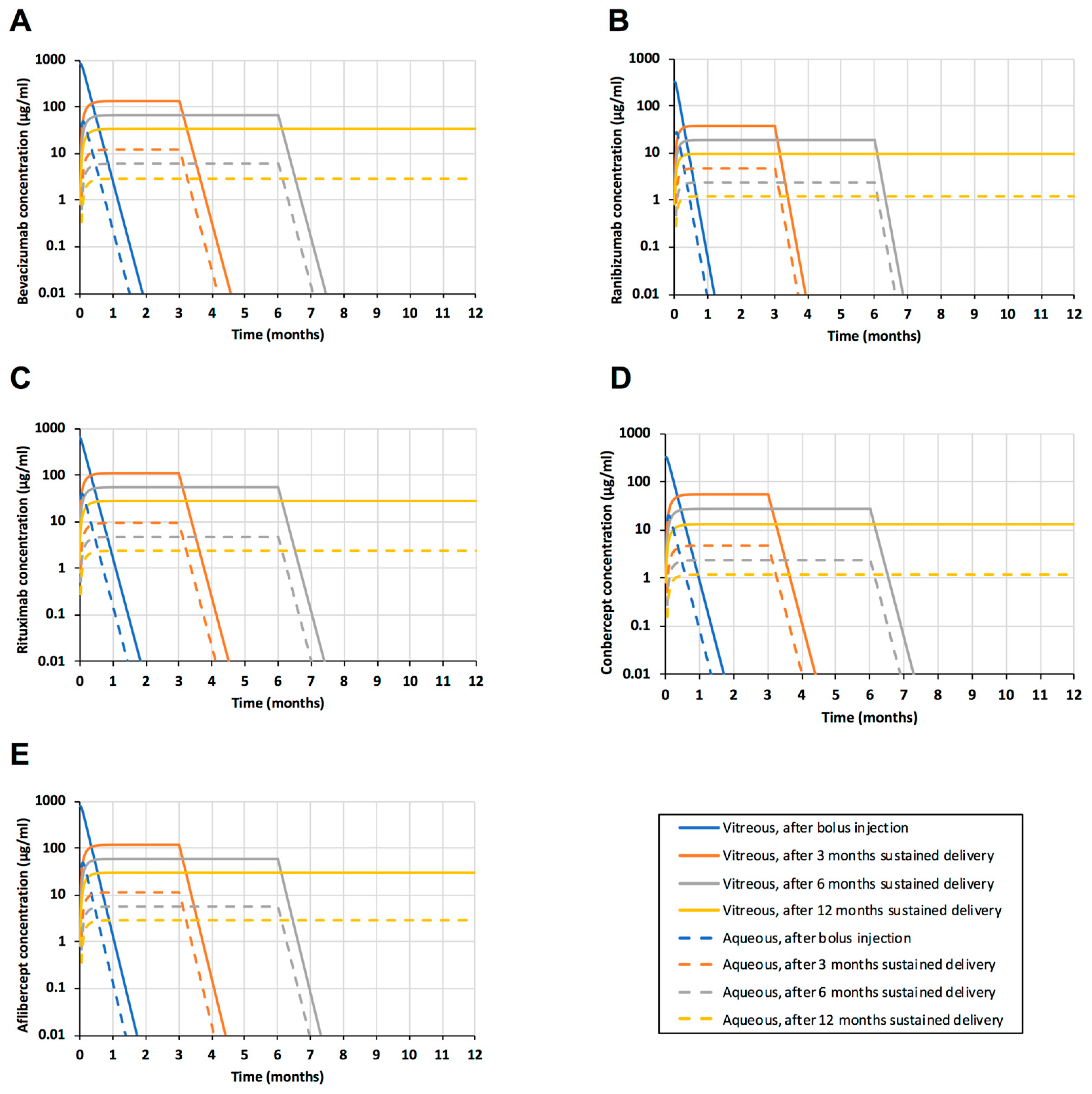 Pharmaceutics 11 00009 g005