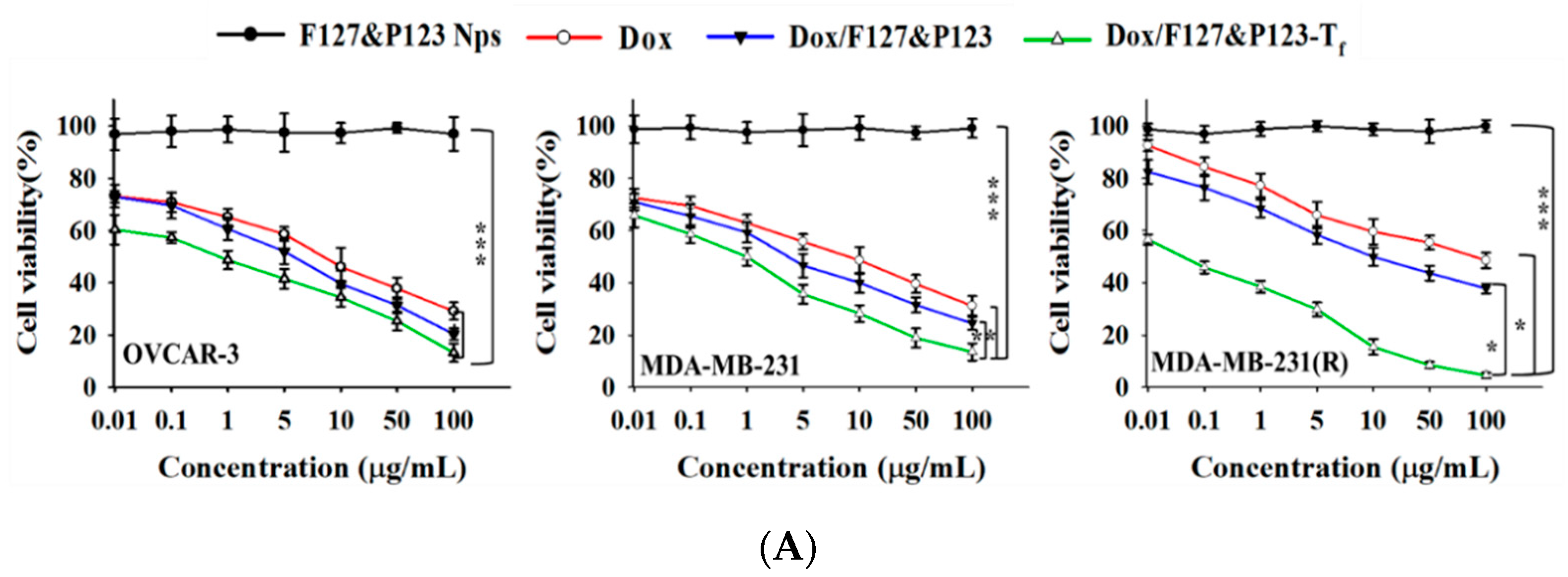 Pharmaceutics 11 00063 g004a