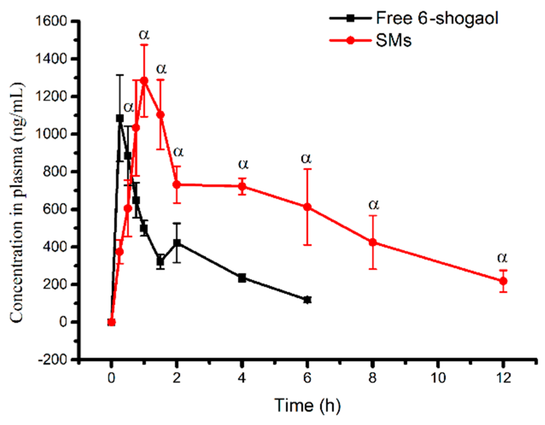Pharmaceutics 11 00107 g004
