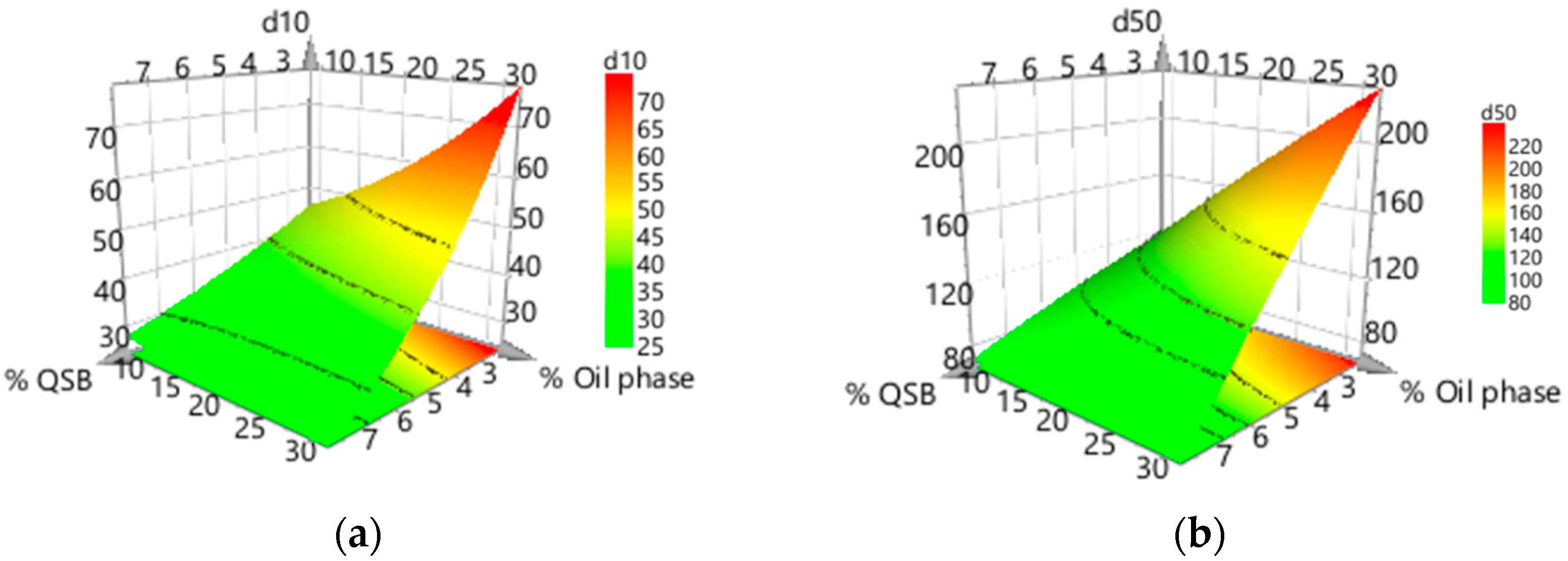 Pharmaceutics 11 00131 g003a