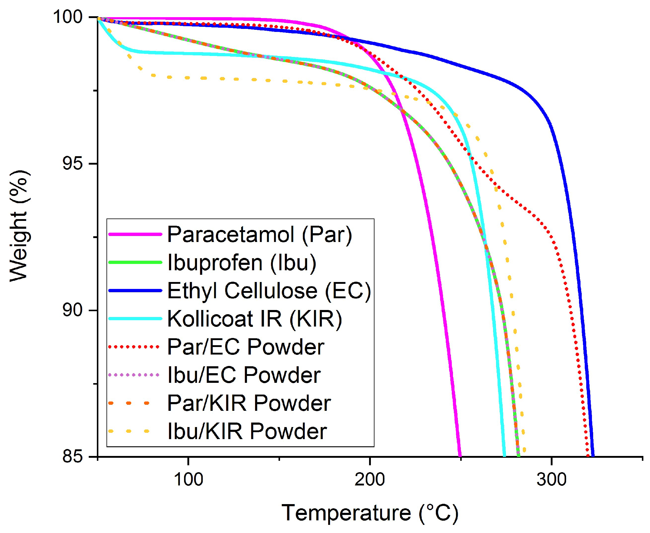 Pharmaceutics 11 00148 g002 Pharmaceutics 11 00148 g002