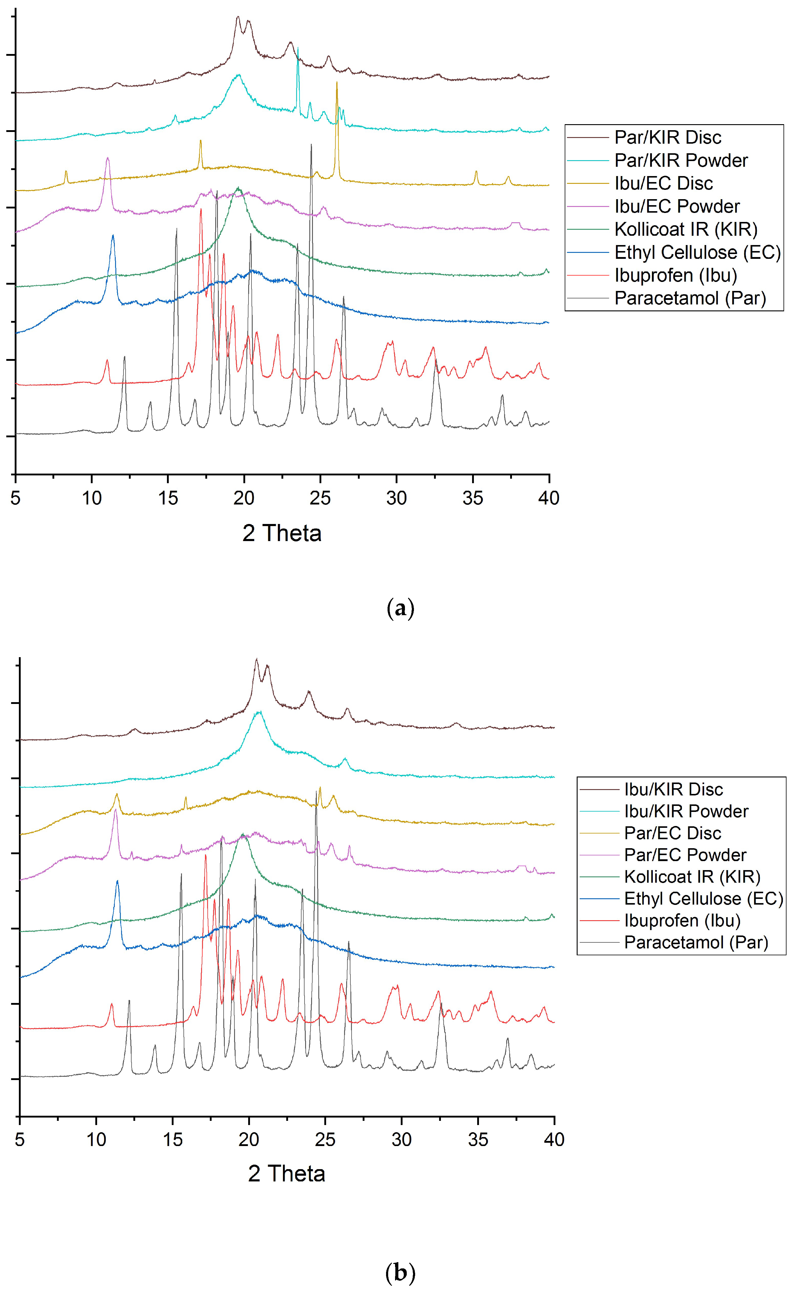 Pharmaceutics 11 00148 g004 Pharmaceutics 11 00148 g004
