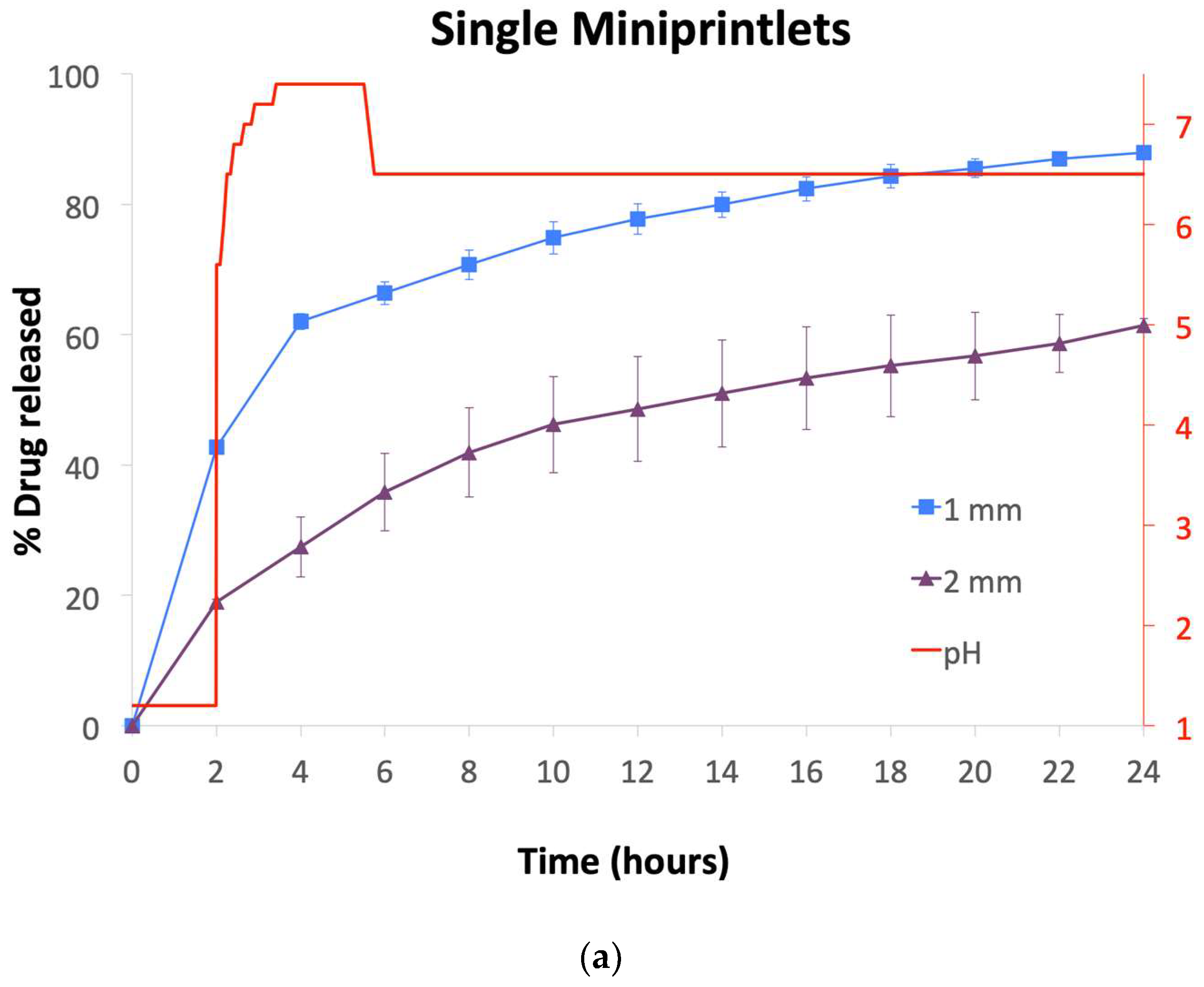 Pharmaceutics 11 00148 g007a Pharmaceutics 11 00148 g007a