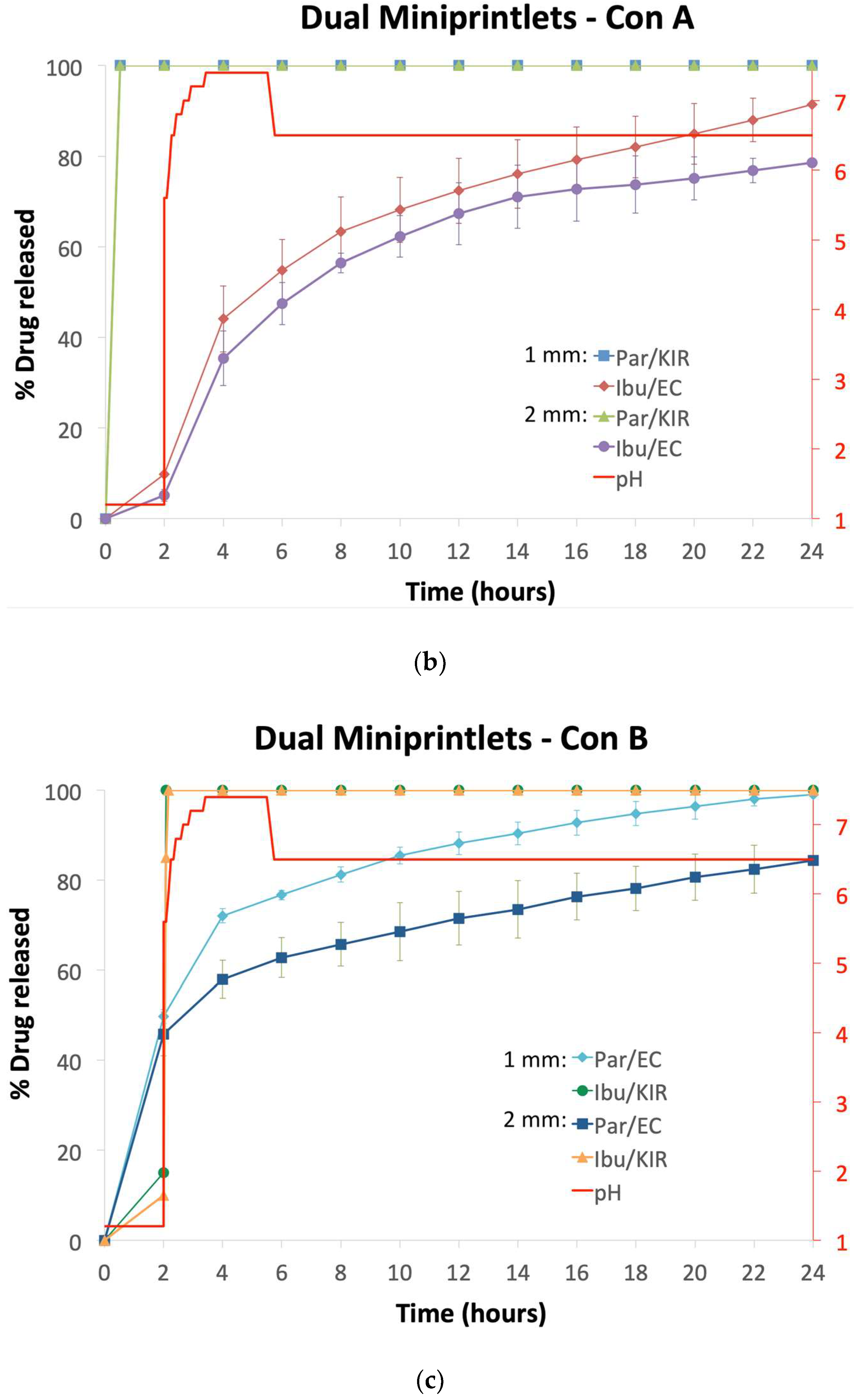 Pharmaceutics 11 00148 g007b Pharmaceutics 11 00148 g007b