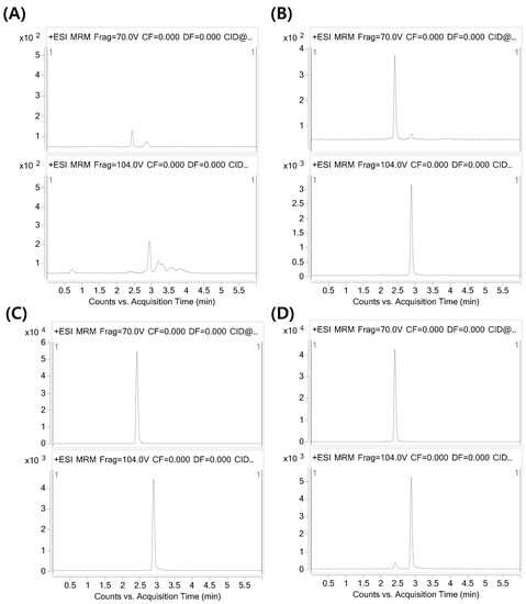 Pharmaceutics Free Full Text Pharmacokinetics And Metabolism Of Acetyl Triethyl Citrate A Water Soluble Plasticizer For Pharmaceutical Polymers In Rats Html