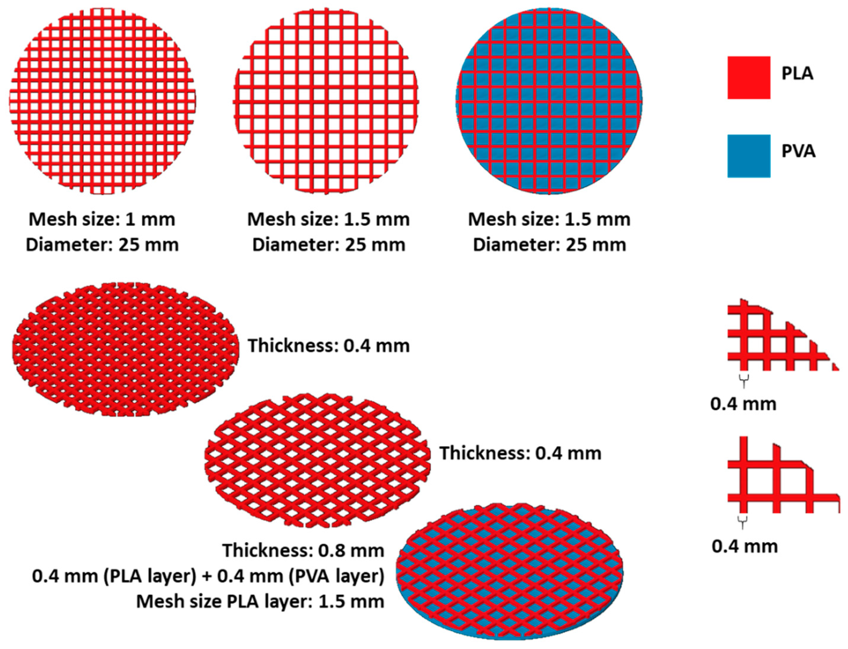 3D-Printing Strong High-Resolution Antioxidant Bioresorbable Vascular Stents  : Vascular Stents Typically Come In A Number Of Different Lengths And Diameters.