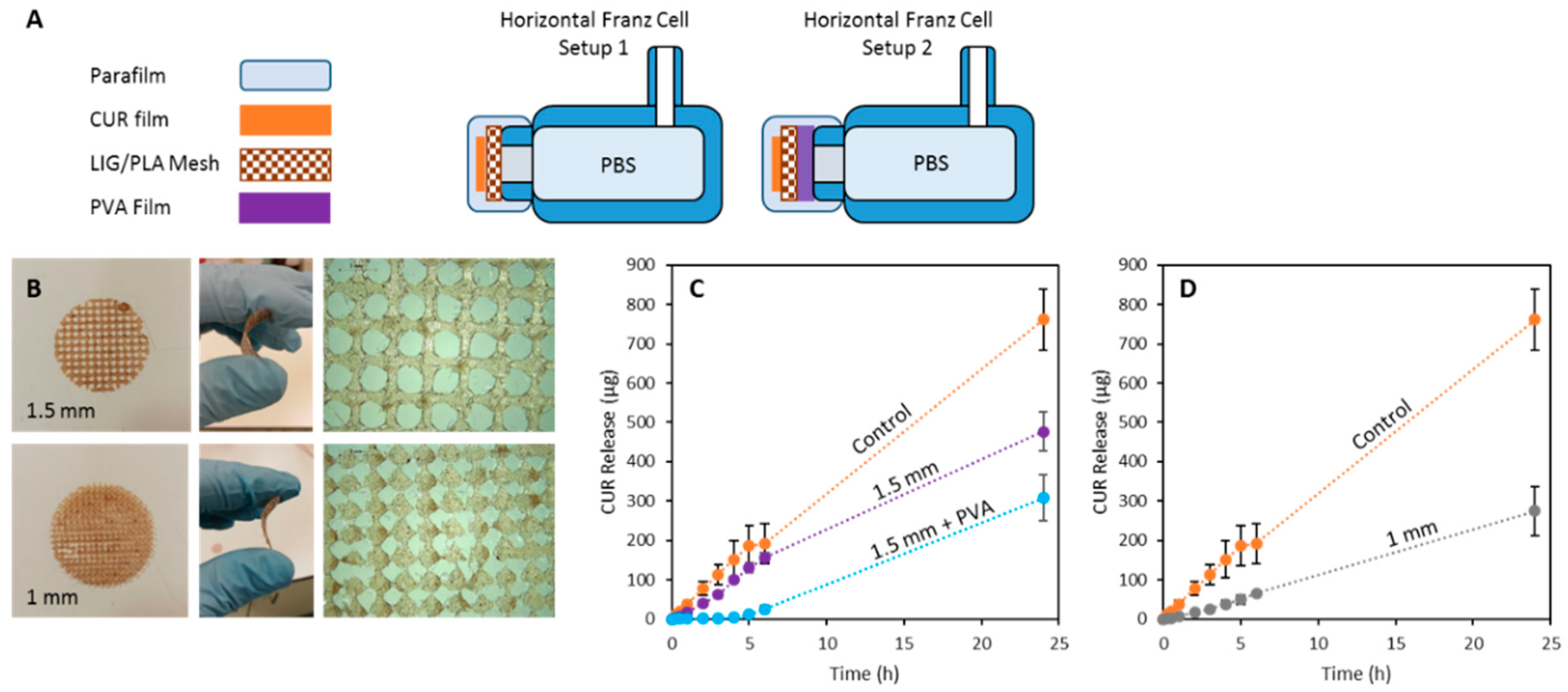 Pharmaceutics 11 00165 g006