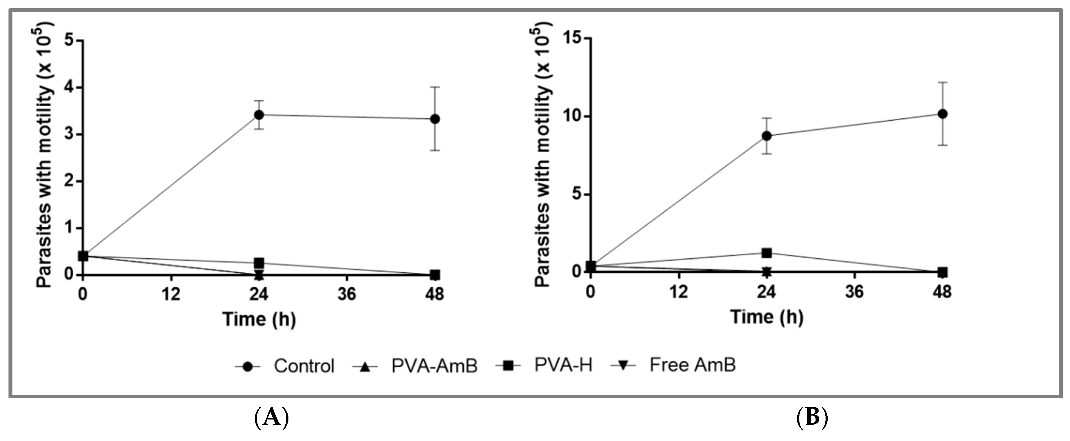 Pharmaceutics 11 00200 g006 Pharmaceutics 11 00200 g006