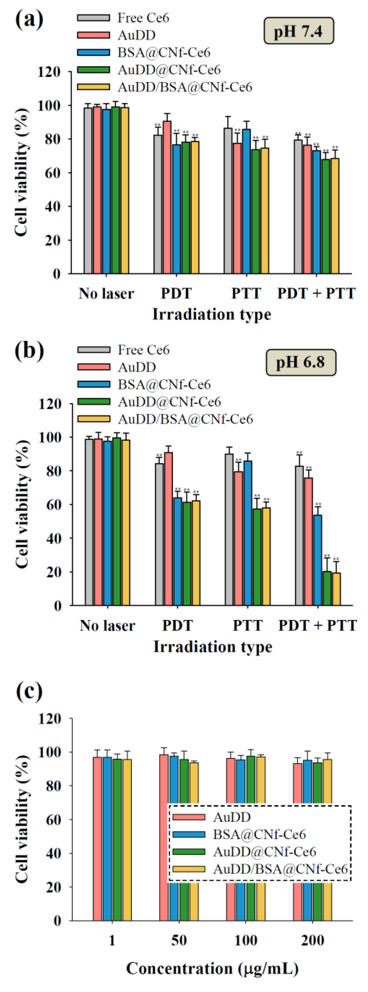 Pharmaceutics 11 00258 g007 Pharmaceutics 11 00258 g007