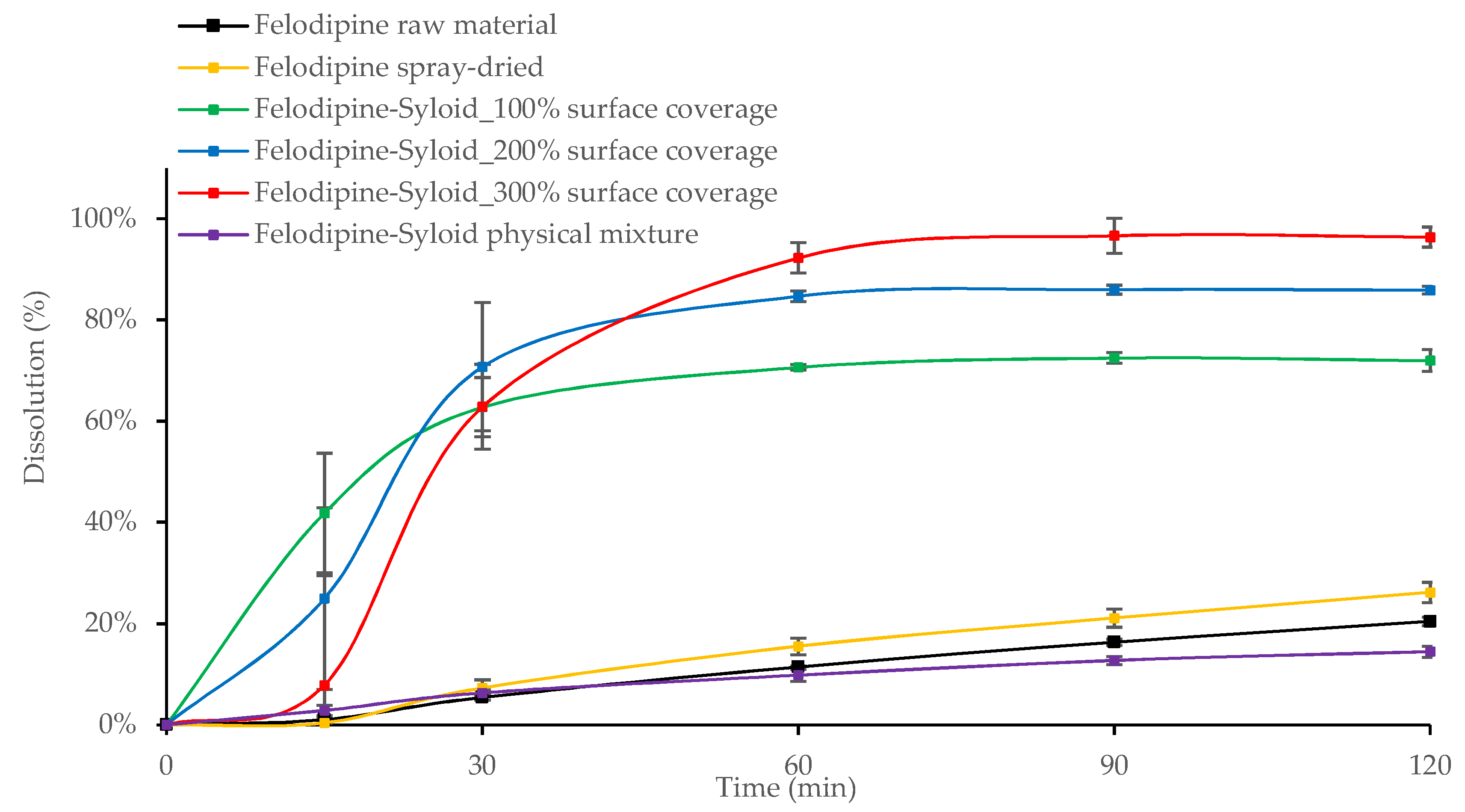 Pharmaceutics 11 00269 g006