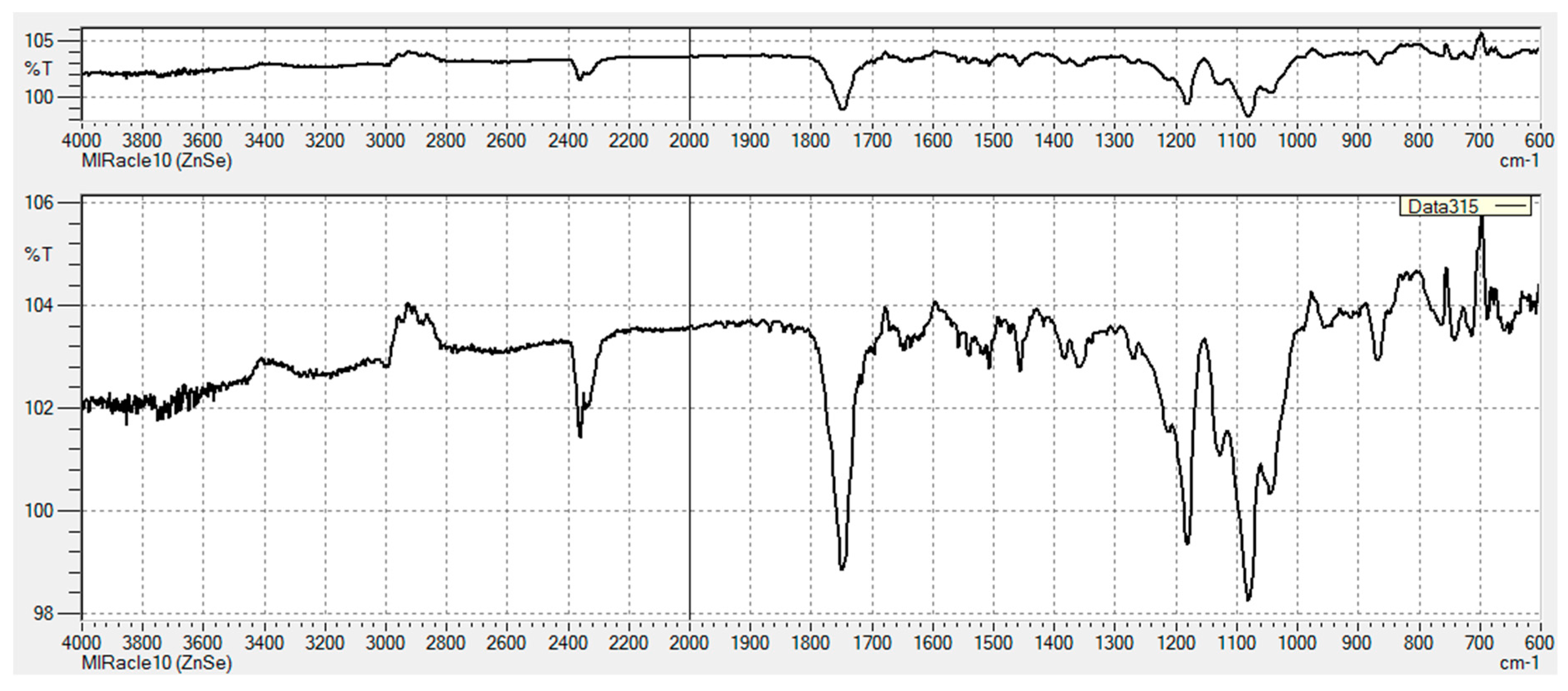 Pharmaceutics 11 00277 g0a4 Pharmaceutics 11 00277 g0a4