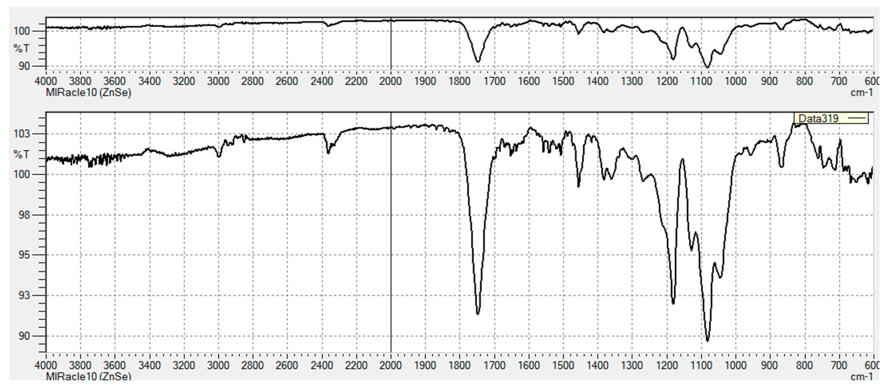 Pharmaceutics 11 00277 g0a7 Pharmaceutics 11 00277 g0a7
