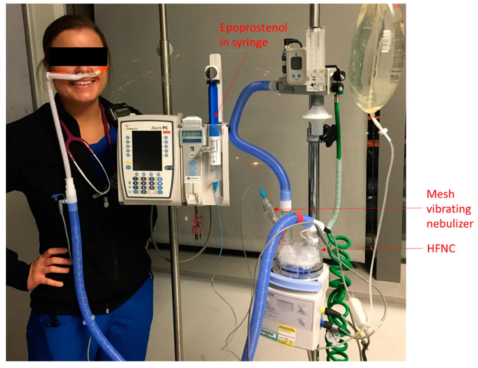 Pharmaceutics | Free Full-Text | Epoprostenol Delivered via High Flow Nasal  Cannula for ICU Subjects with Severe Hypoxemia Comorbid with Pulmonary  Hypertension or Right Heart Dysfunction