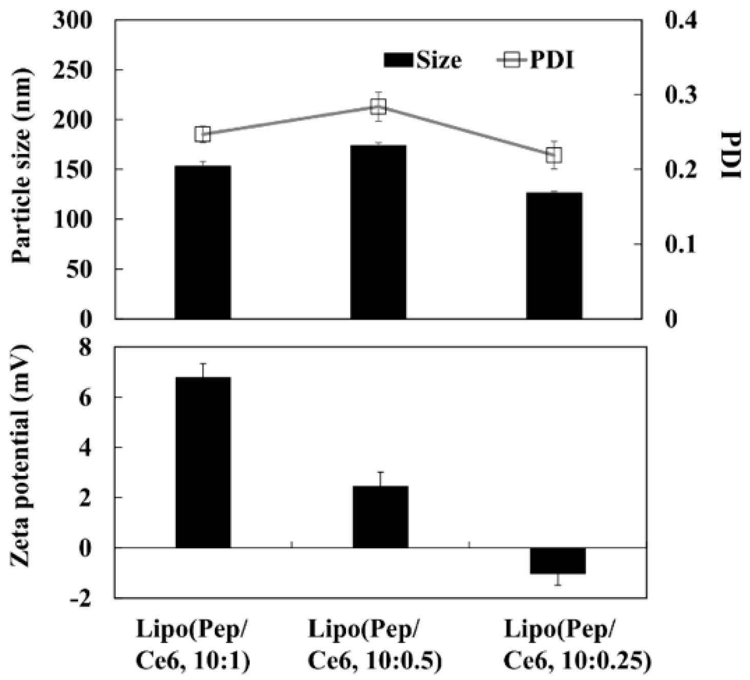 Pharmaceutics 11 00293 g005