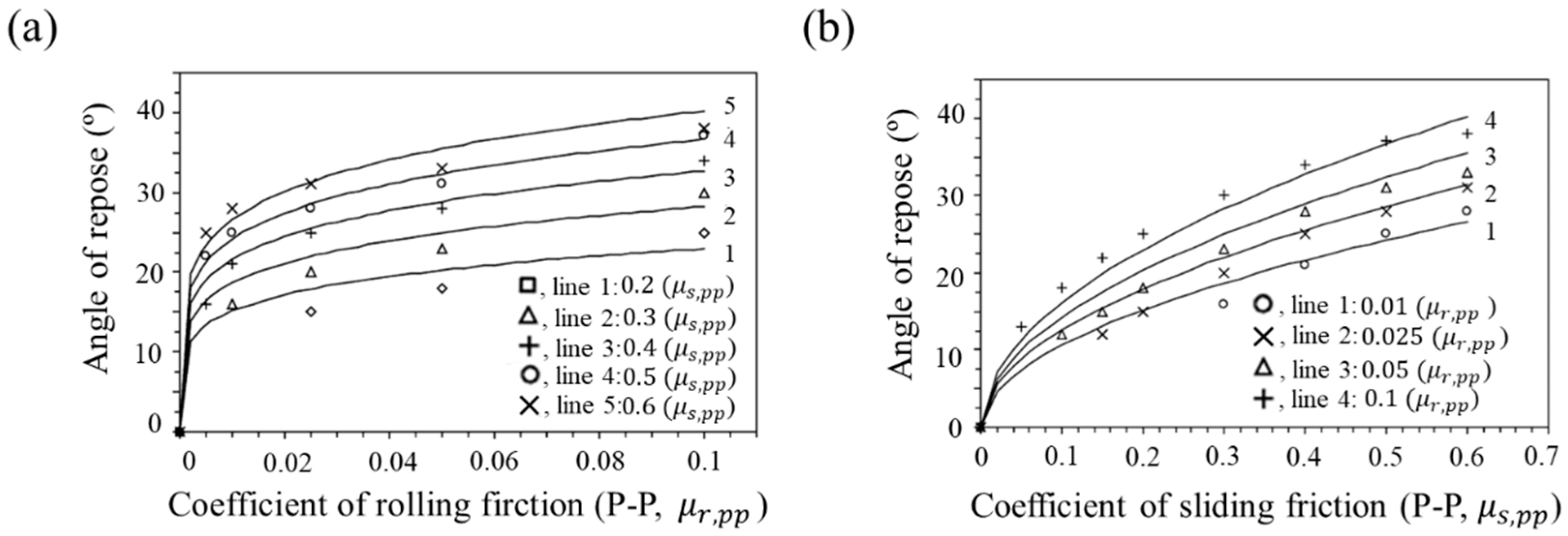 Pharmaceutics 11 00414 g013 Pharmaceutics 11 00414 g013