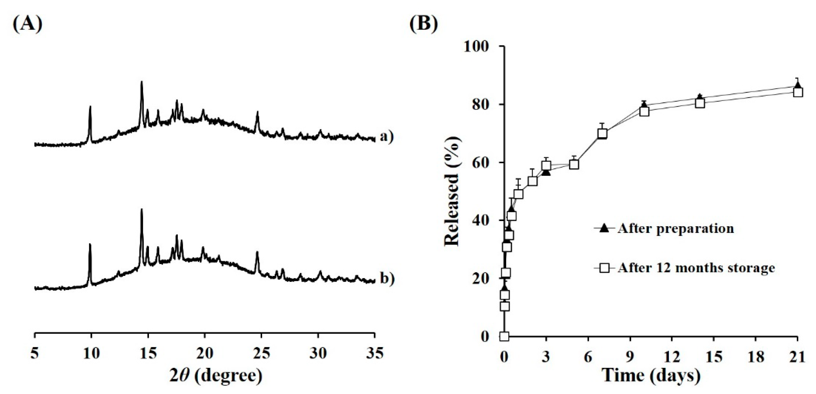 Pharmaceutics 11 00419 g0a1