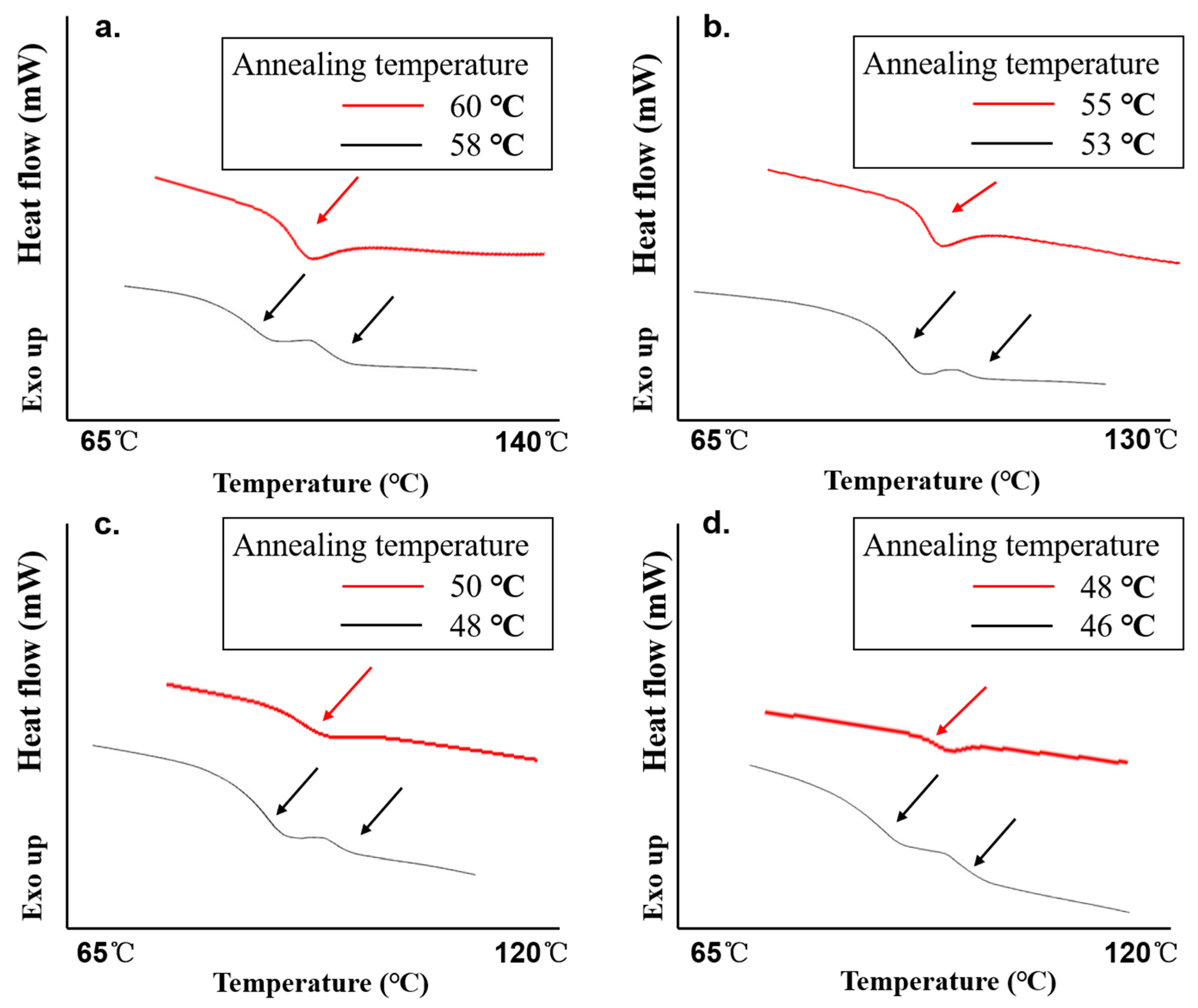 Pharmaceutics 11 00420 g005