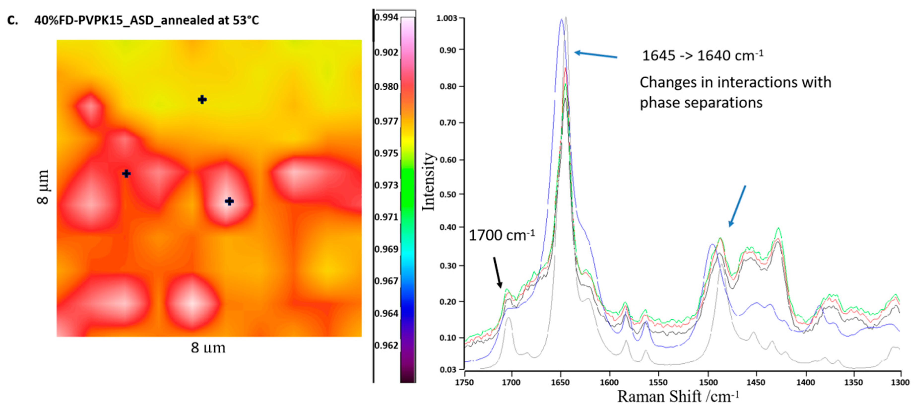 Pharmaceutics 11 00420 g006b