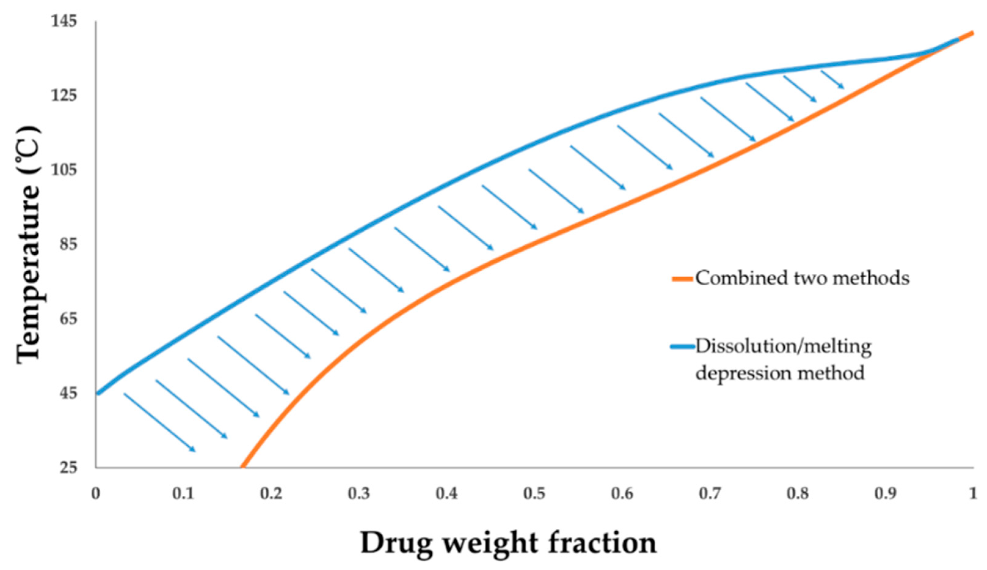 Pharmaceutics 11 00420 g010