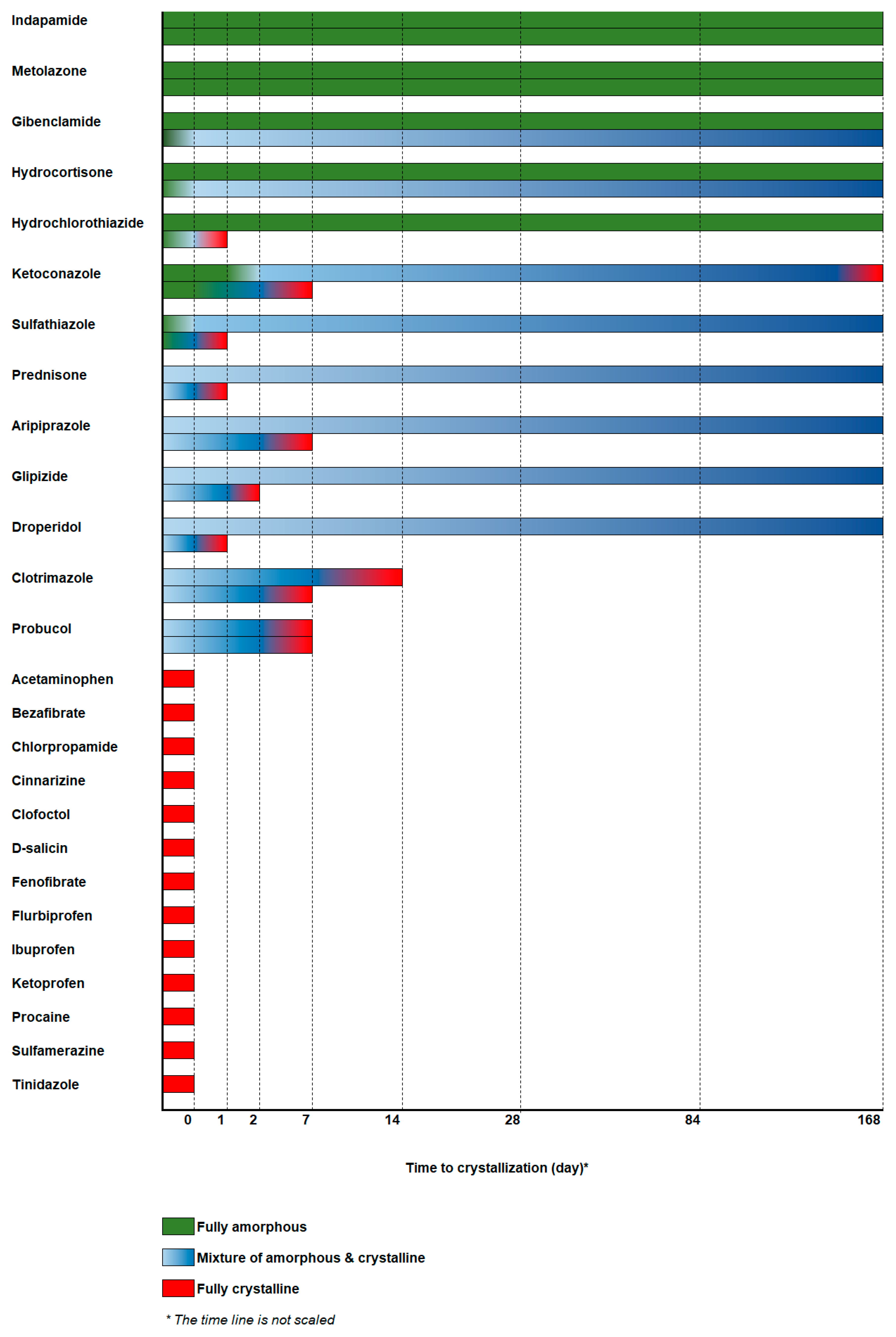 Pharmaceutics | Free Full-Text | Long-Term Physical (In)Stability Of ...