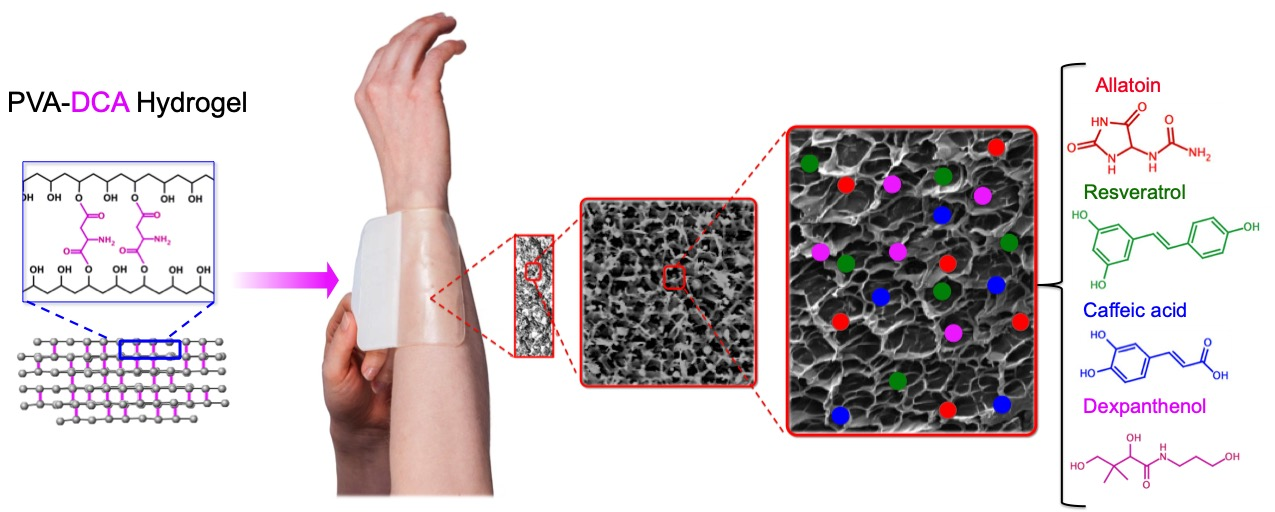 Molecular Dynamics Simulation