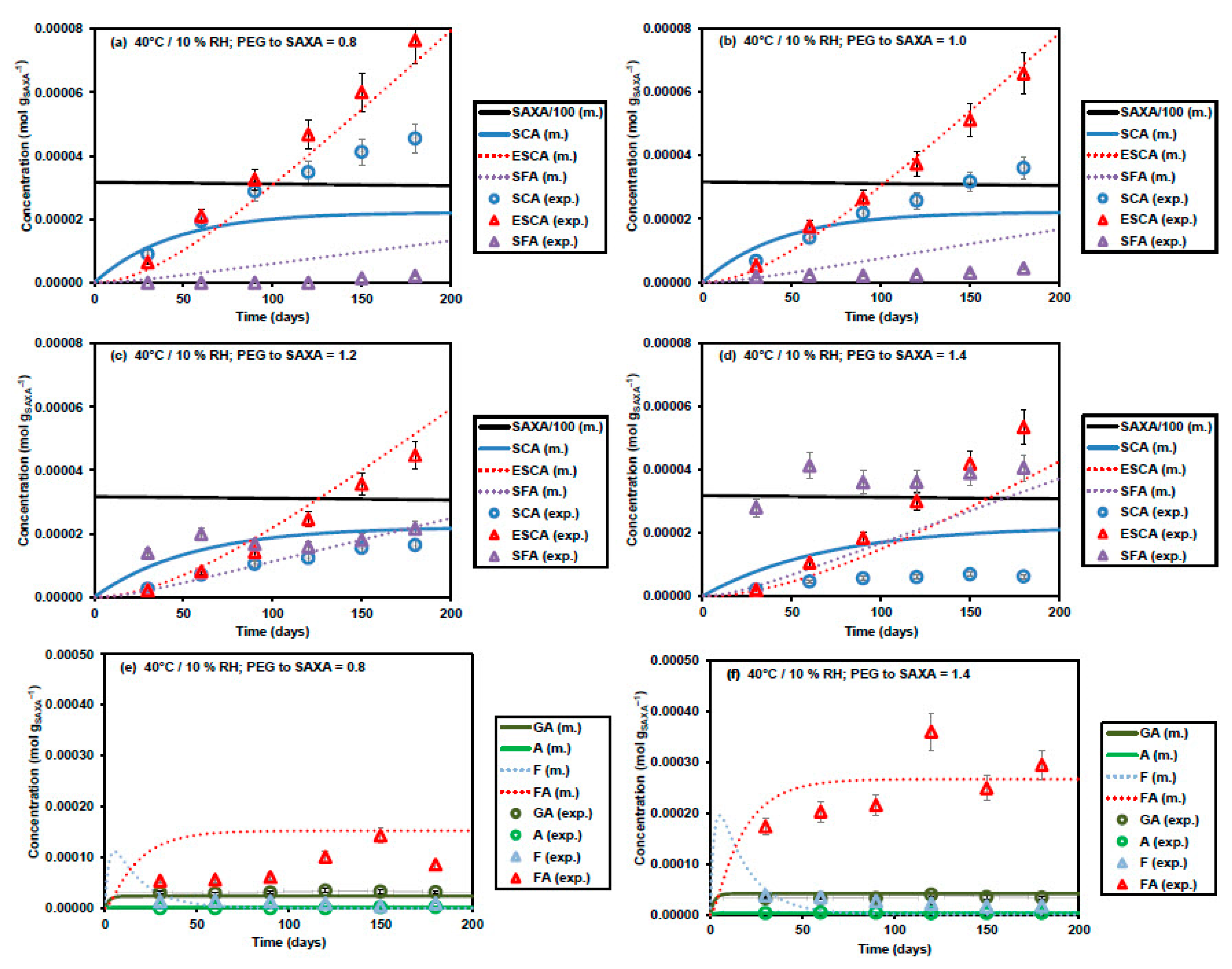 Pharmaceutics 11 00452 g006