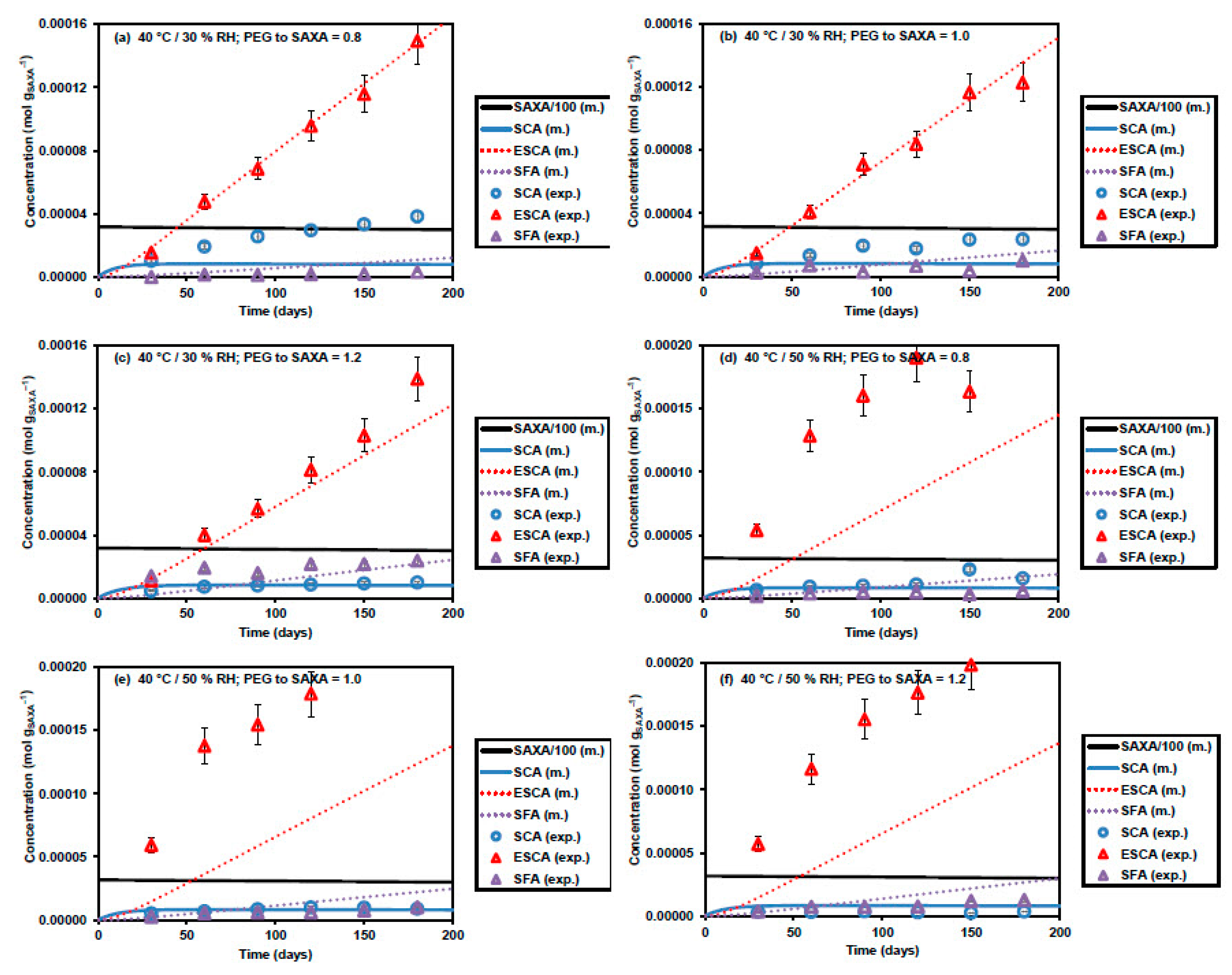 Pharmaceutics 11 00452 g007