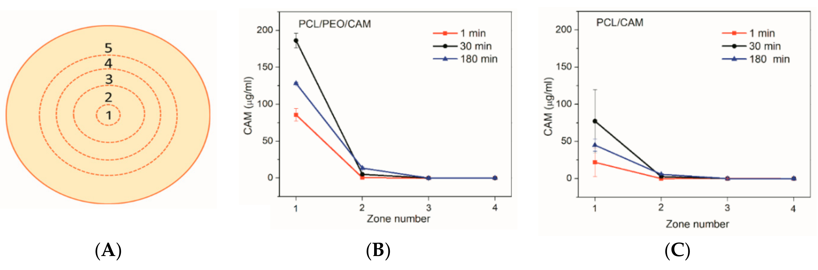 Pharmaceutics 11 00487 g003 Pharmaceutics 11 00487 g003