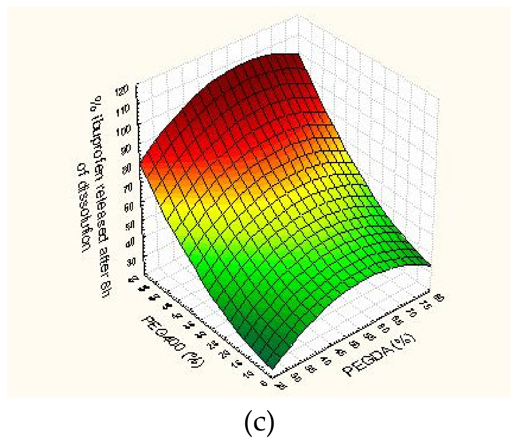 Pharmaceutics 11 00544 g004b Pharmaceutics 11 00544 g004b