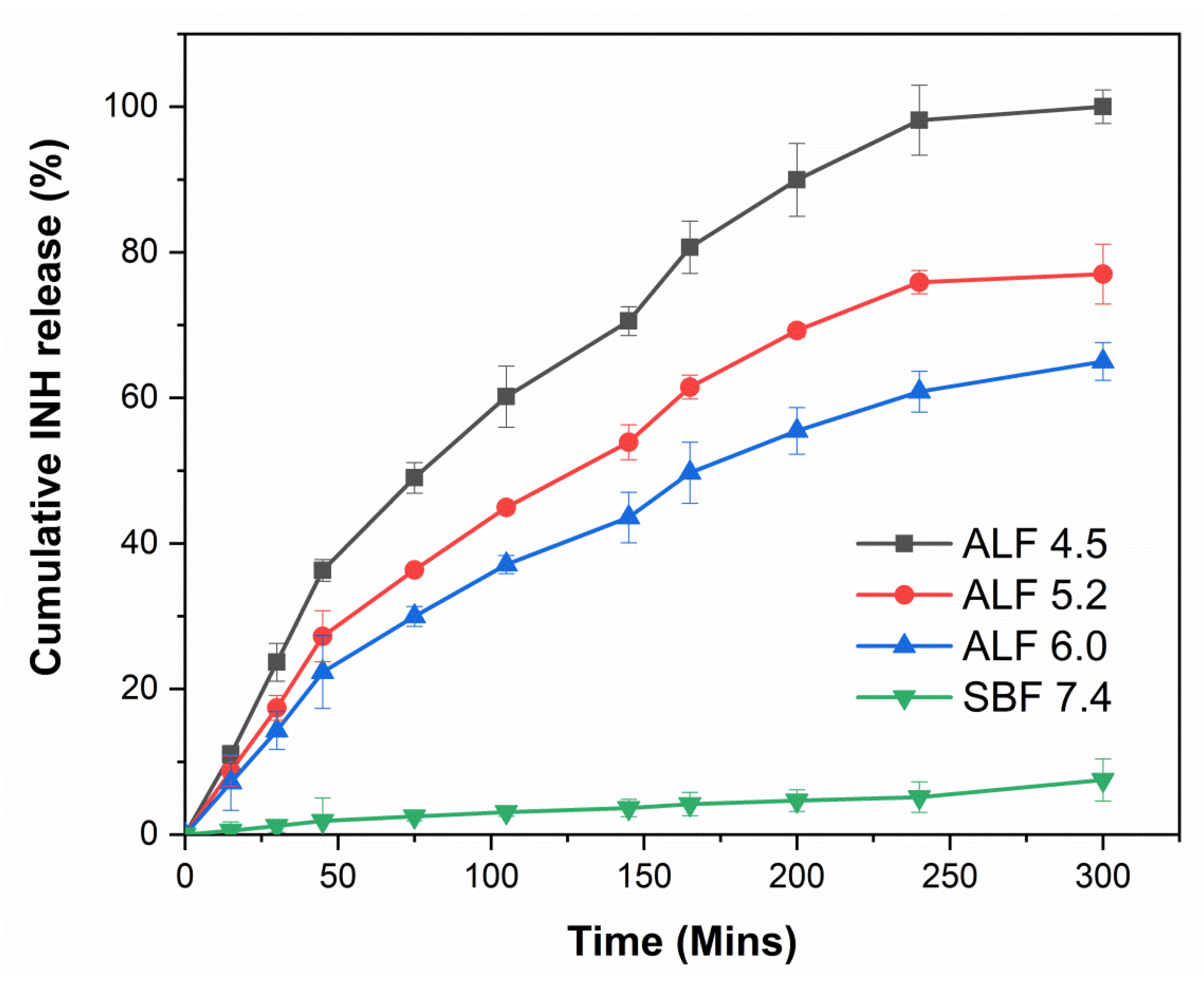 Pharmaceutics 11 00555 g005
