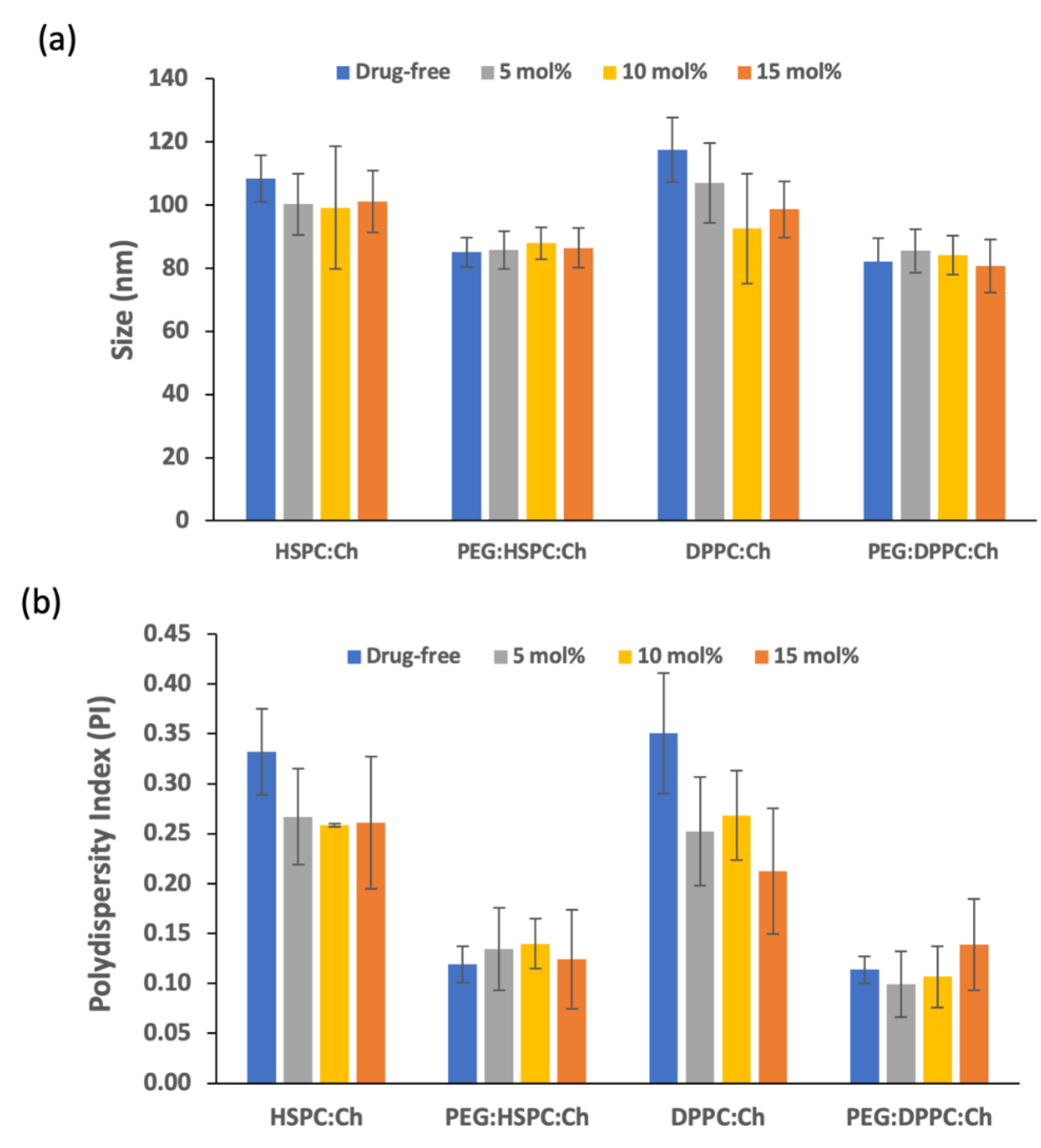 Pharmaceutics 11 00610 g002 Pharmaceutics 11 00610 g002