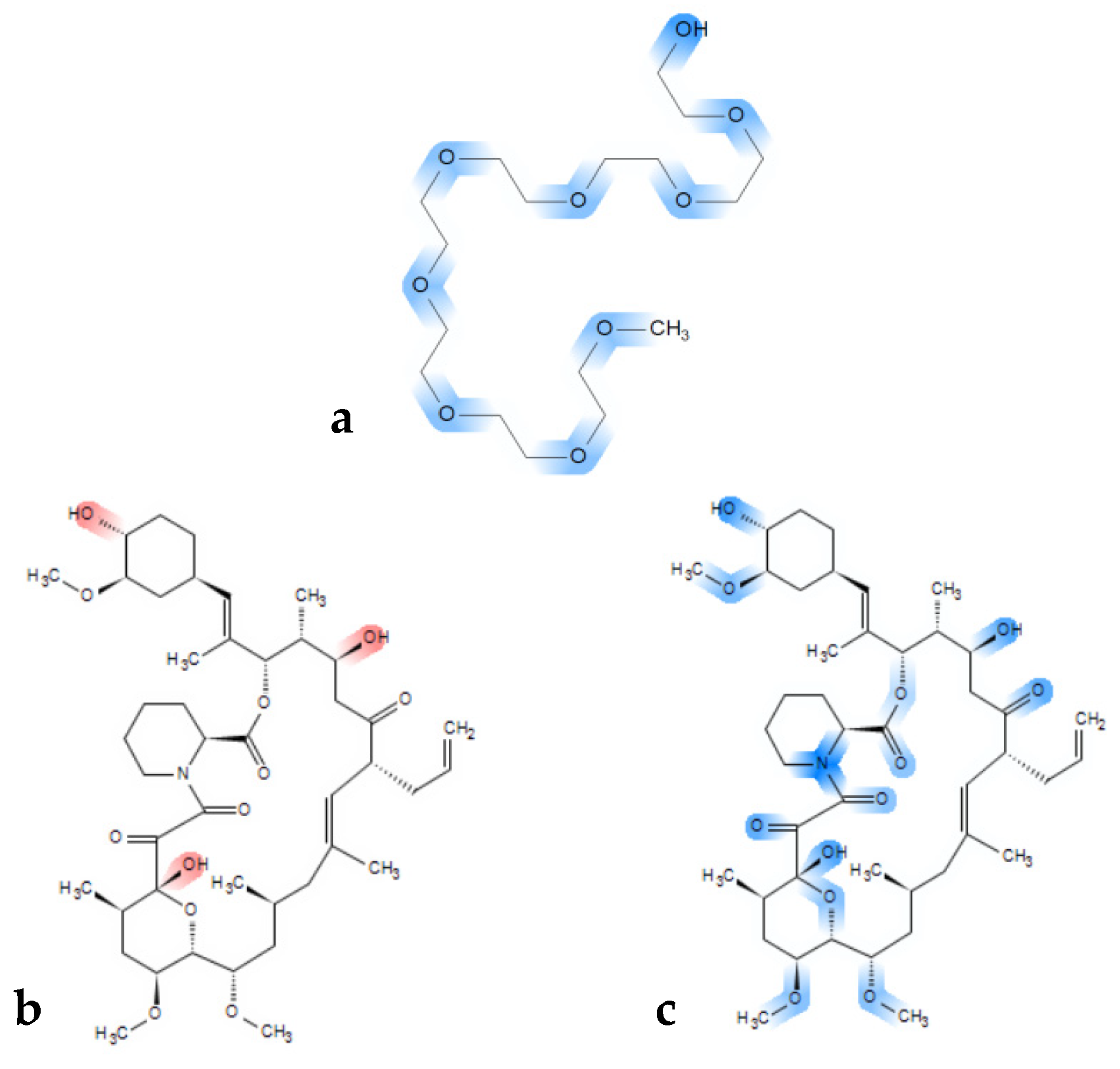 Pharmaceutics 11 00625 g007