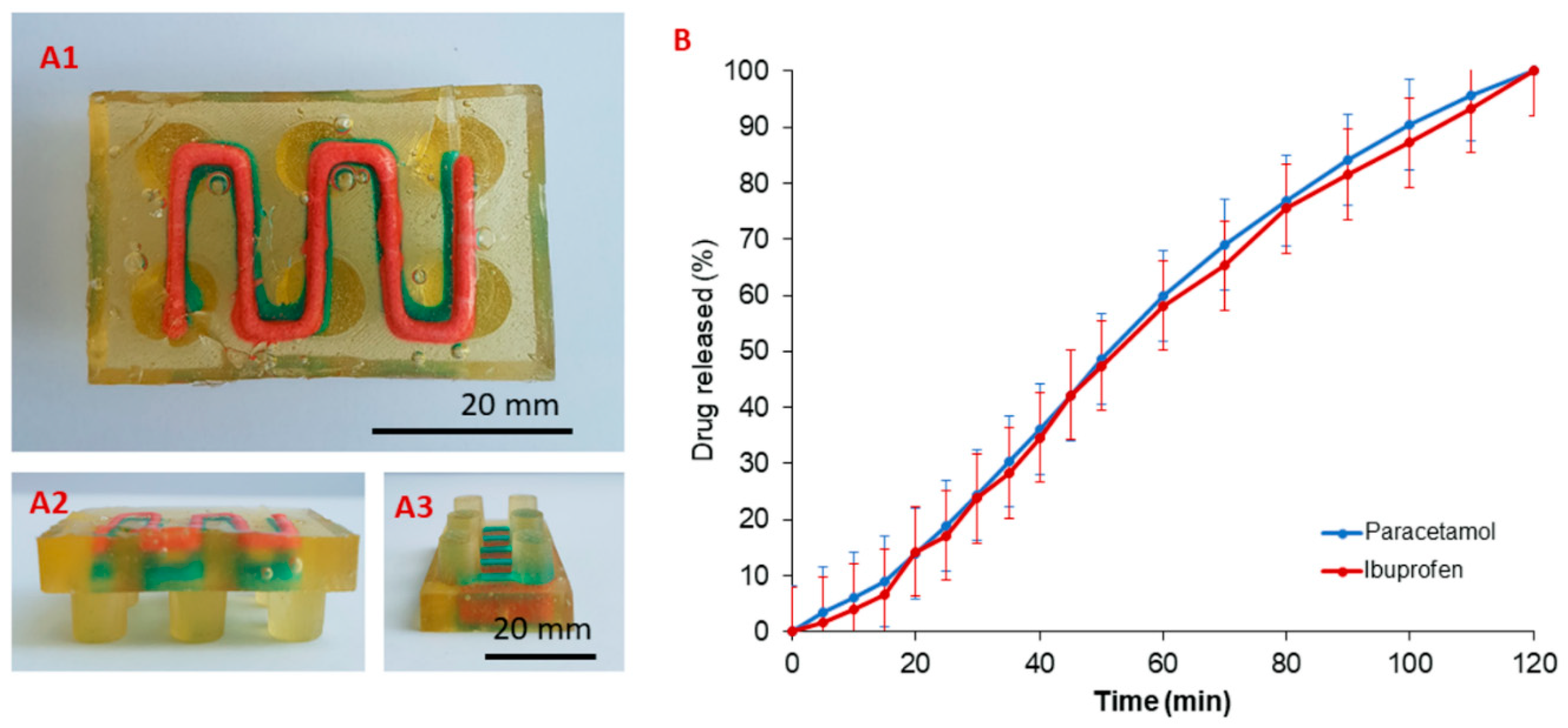 Pharmaceutics 11 00630 g007 Pharmaceutics 11 00630 g007