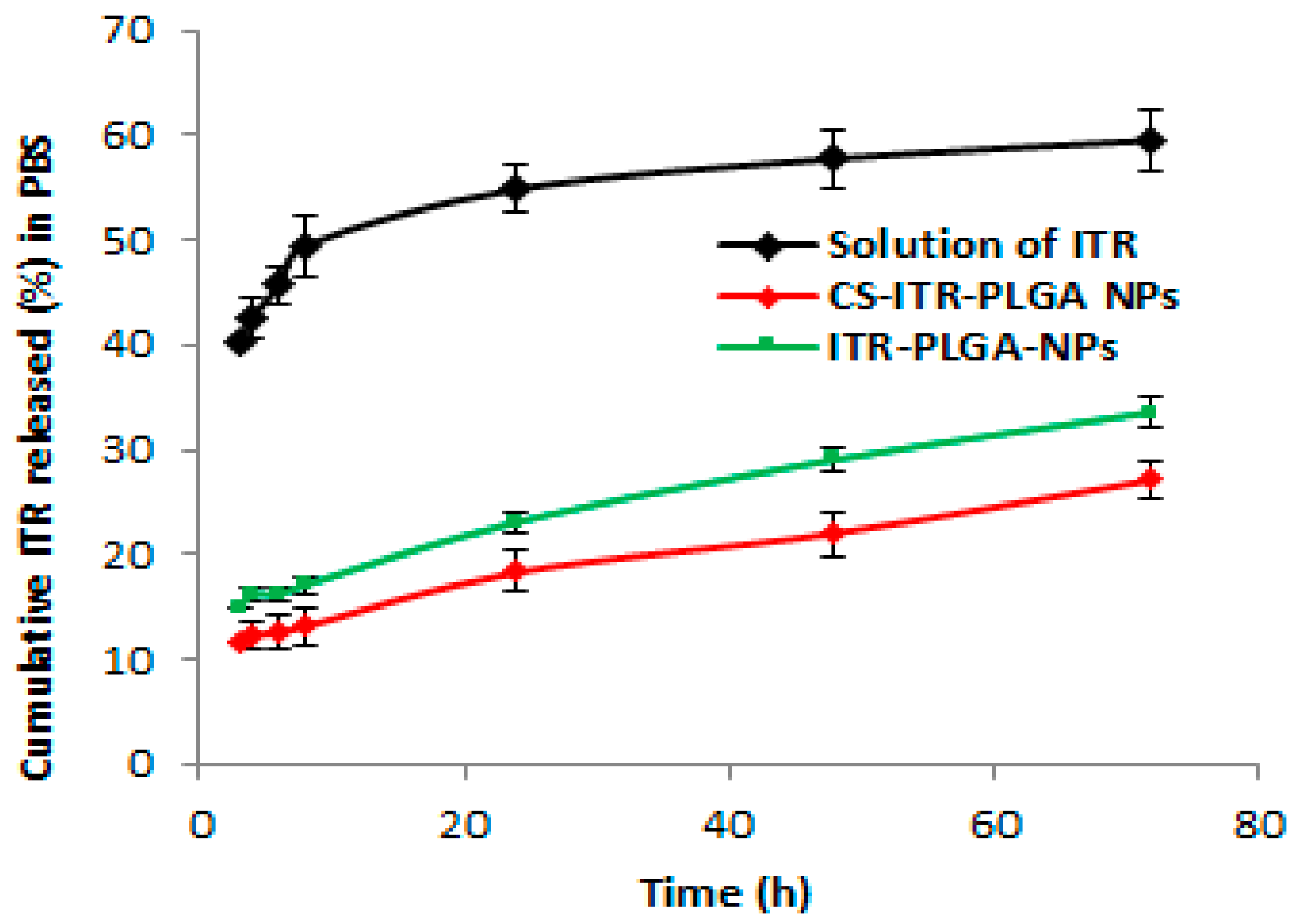 Pharmaceutics 11 00685 g005 Pharmaceutics 11 00685 g005