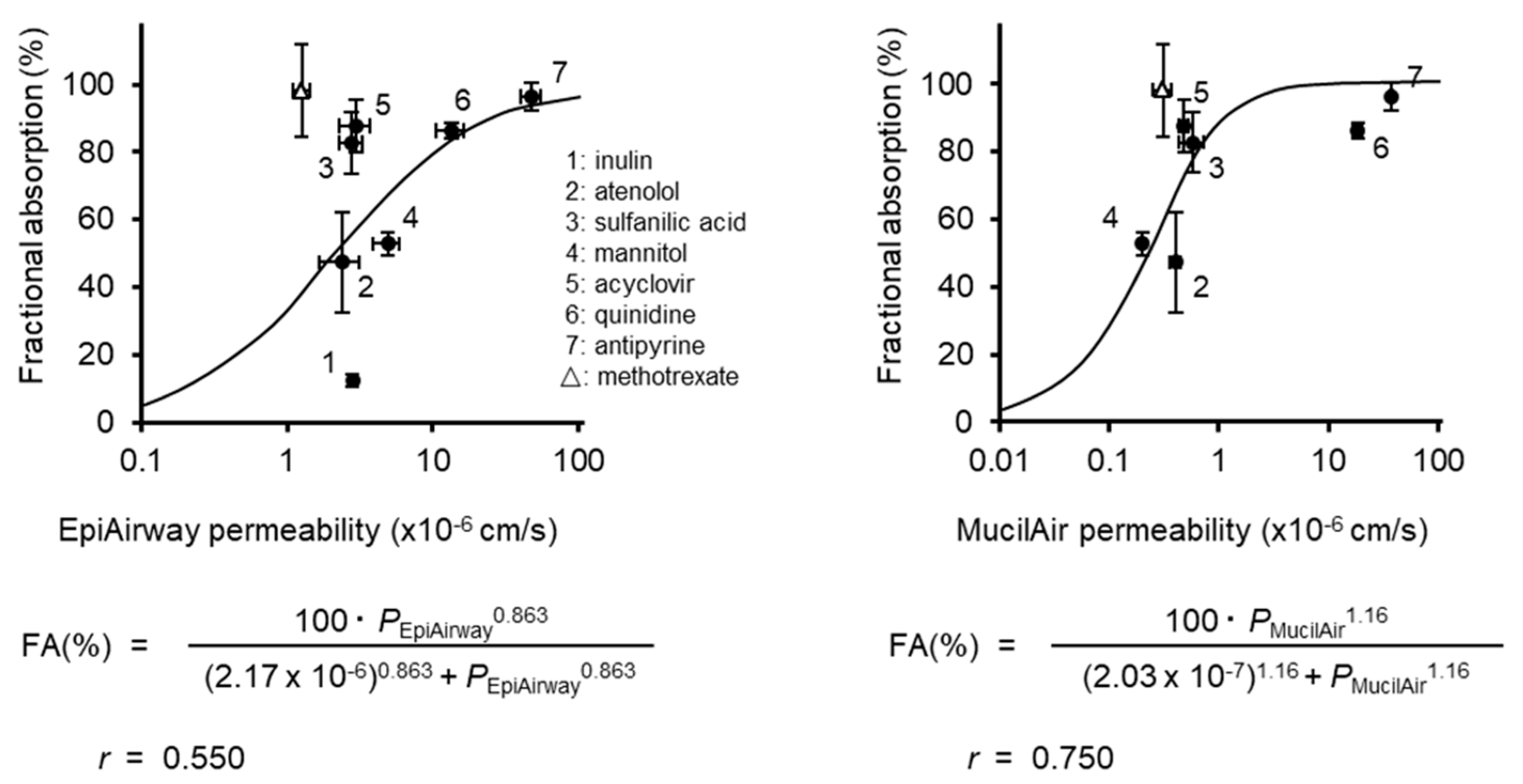 Pharmaceutics 12 00079 g004 Pharmaceutics 12 00079 g004
