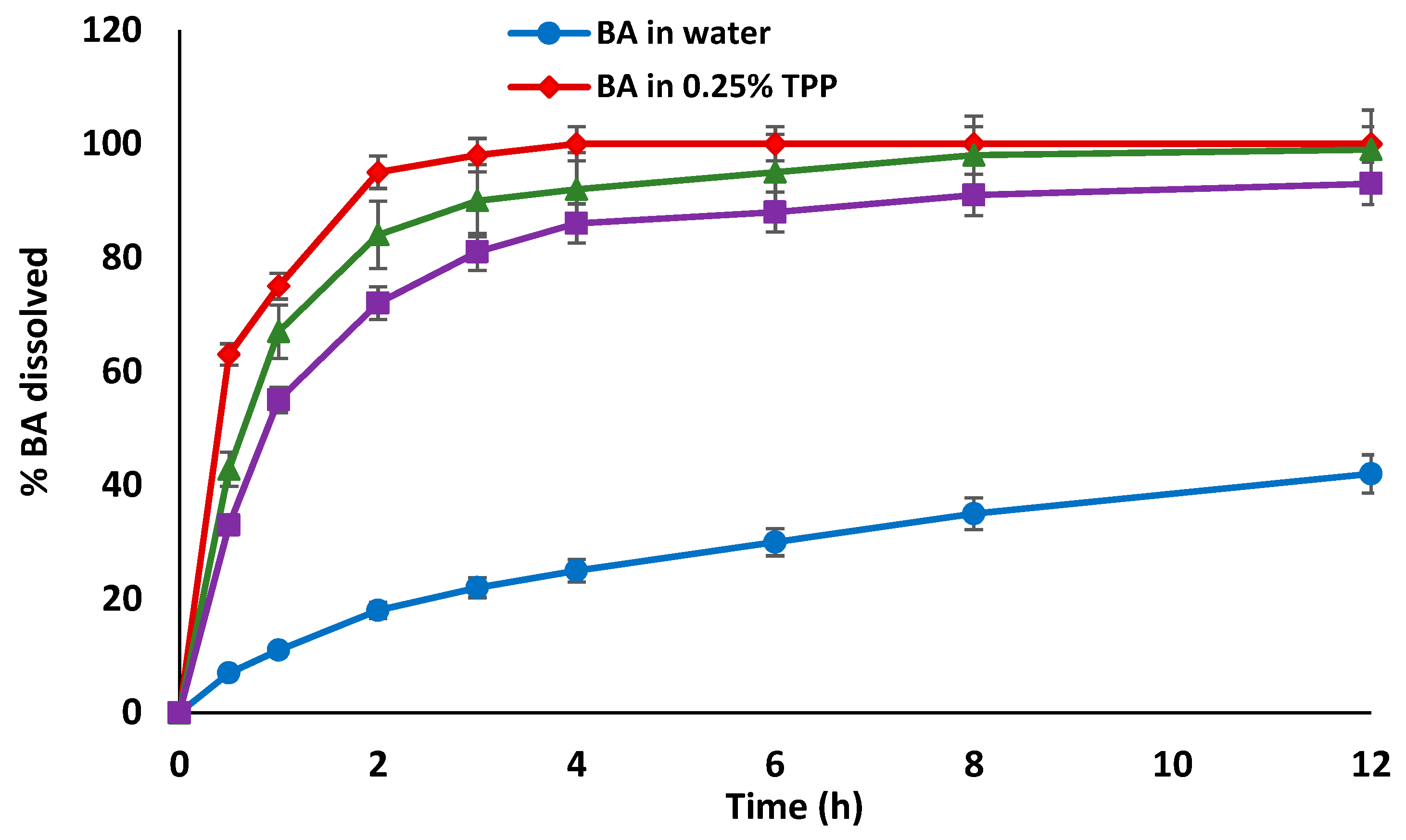 Pharmaceutics 12 00107 g004