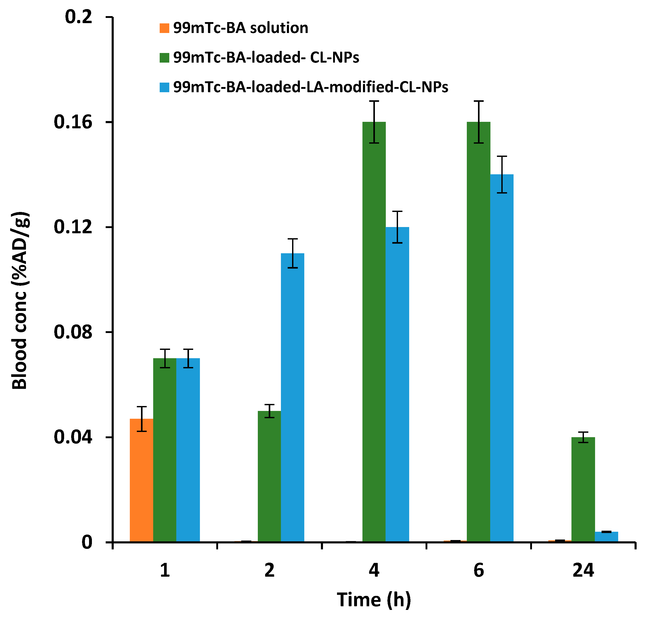 Pharmaceutics 12 00107 g009