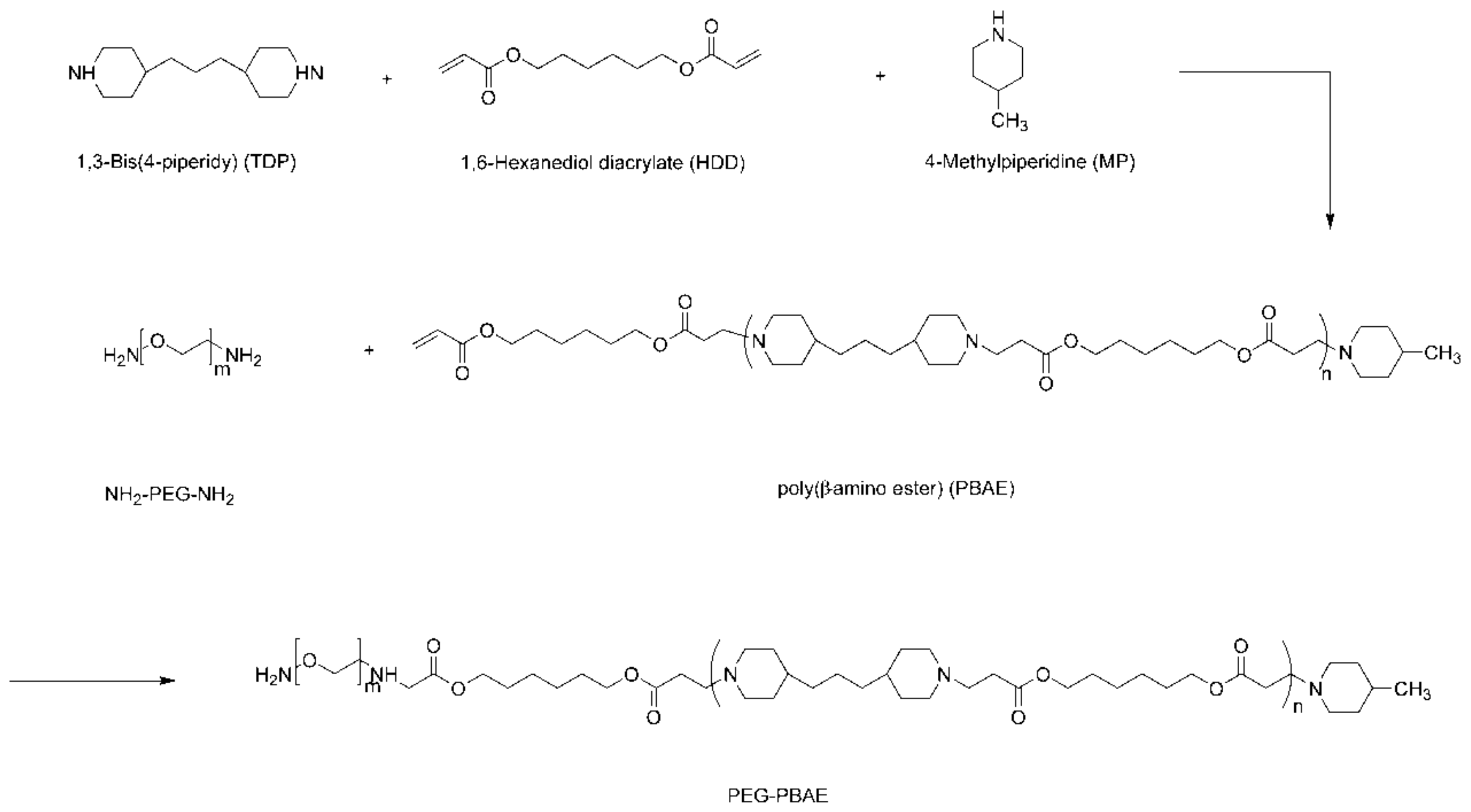 Pharmaceutics | Free Full-Text | Synthesis And Characterization Of PH ...