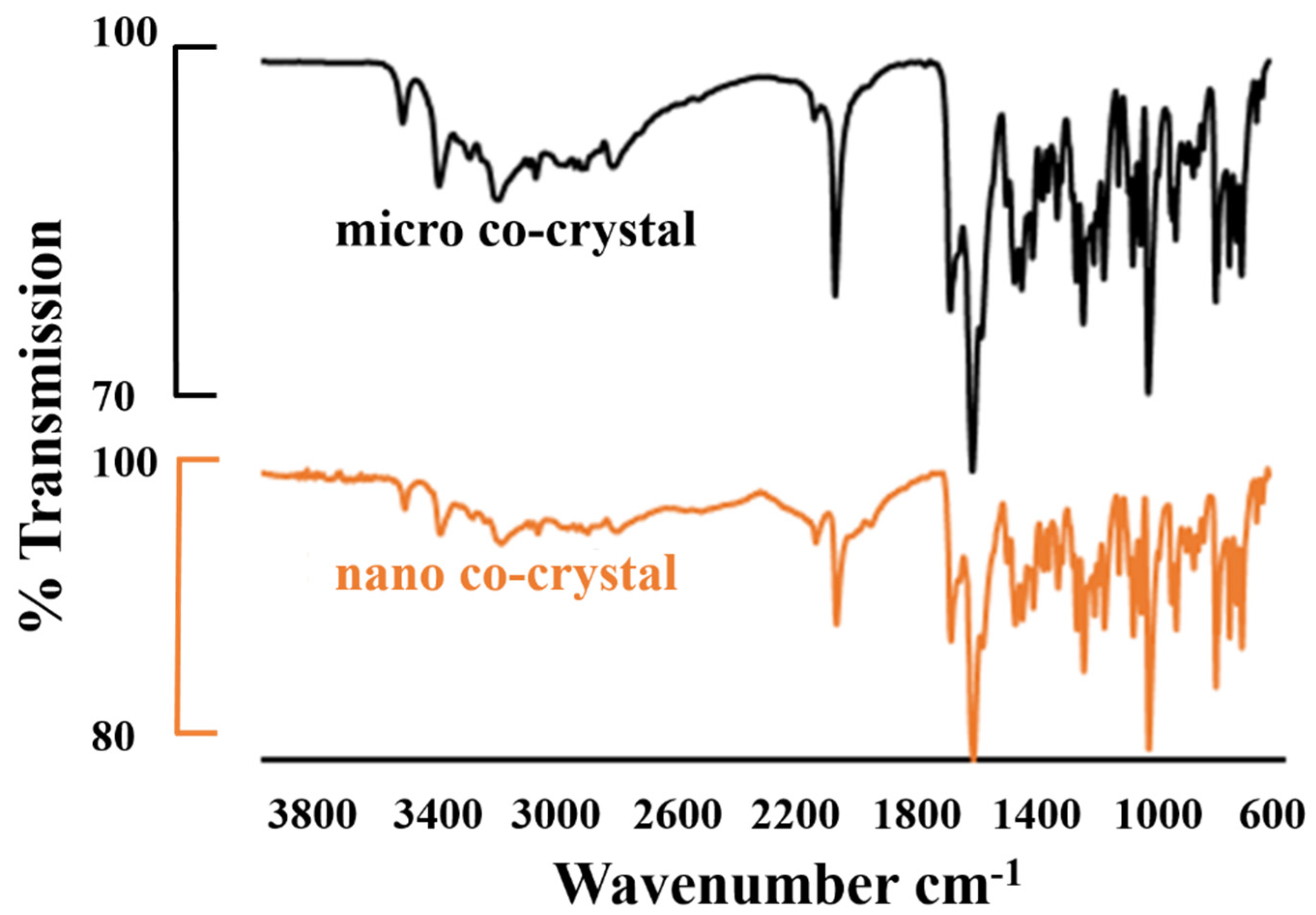 Pharmaceutics 12 00182 g001 Pharmaceutics 12 00182 g001