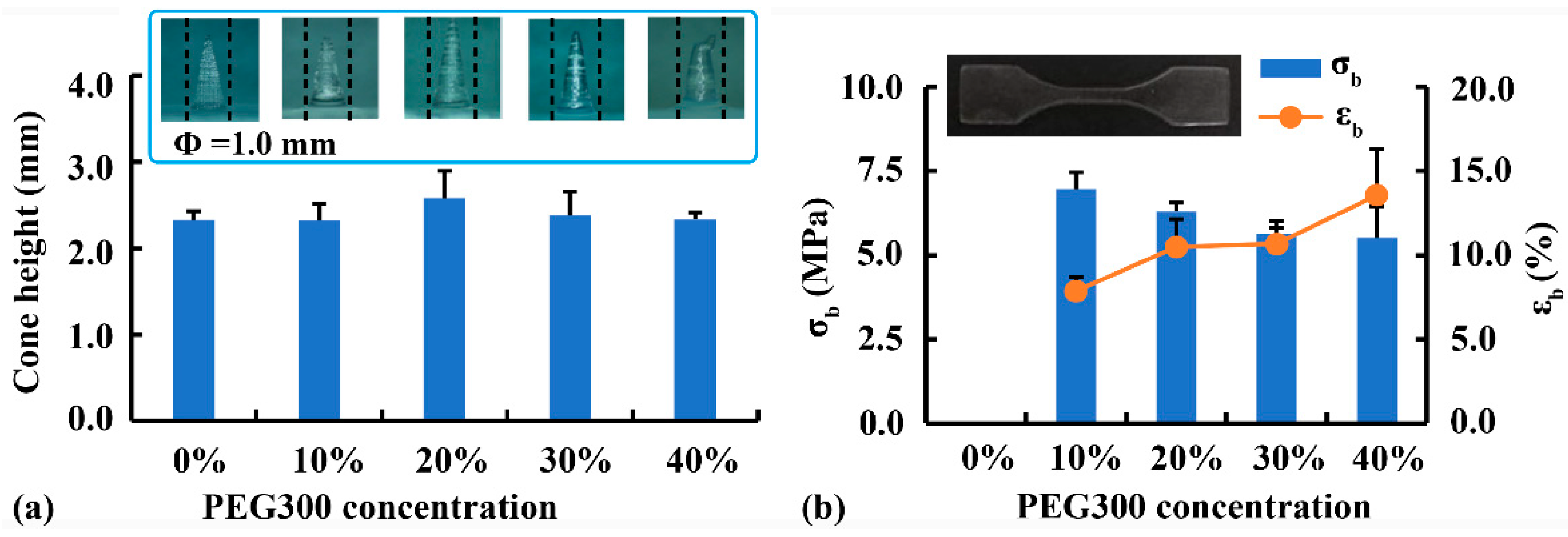 Pharmaceutics 12 00207 g009 Pharmaceutics 12 00207 g009