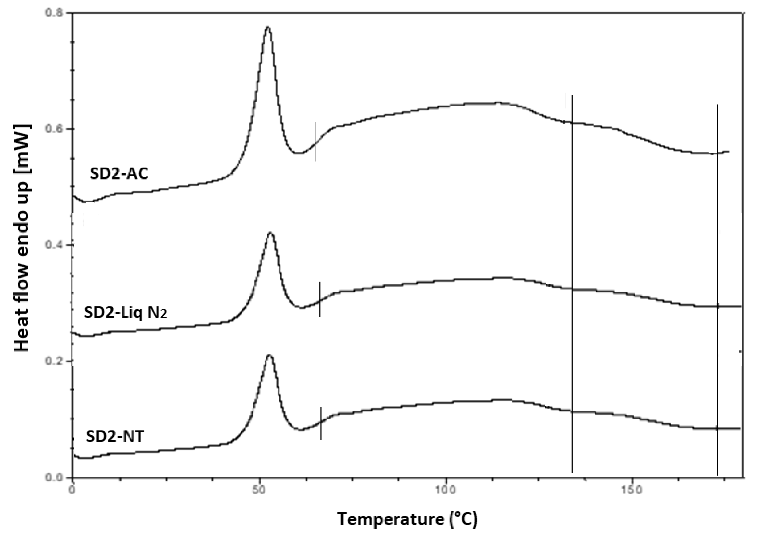 Pharmaceutics Free Full Text The Effect Of Cooling On The Degree Of Crystallinity Solid State Properties And Dissolution Rate Of Multi Component Hot Melt Extruded Solid Dispersions Html