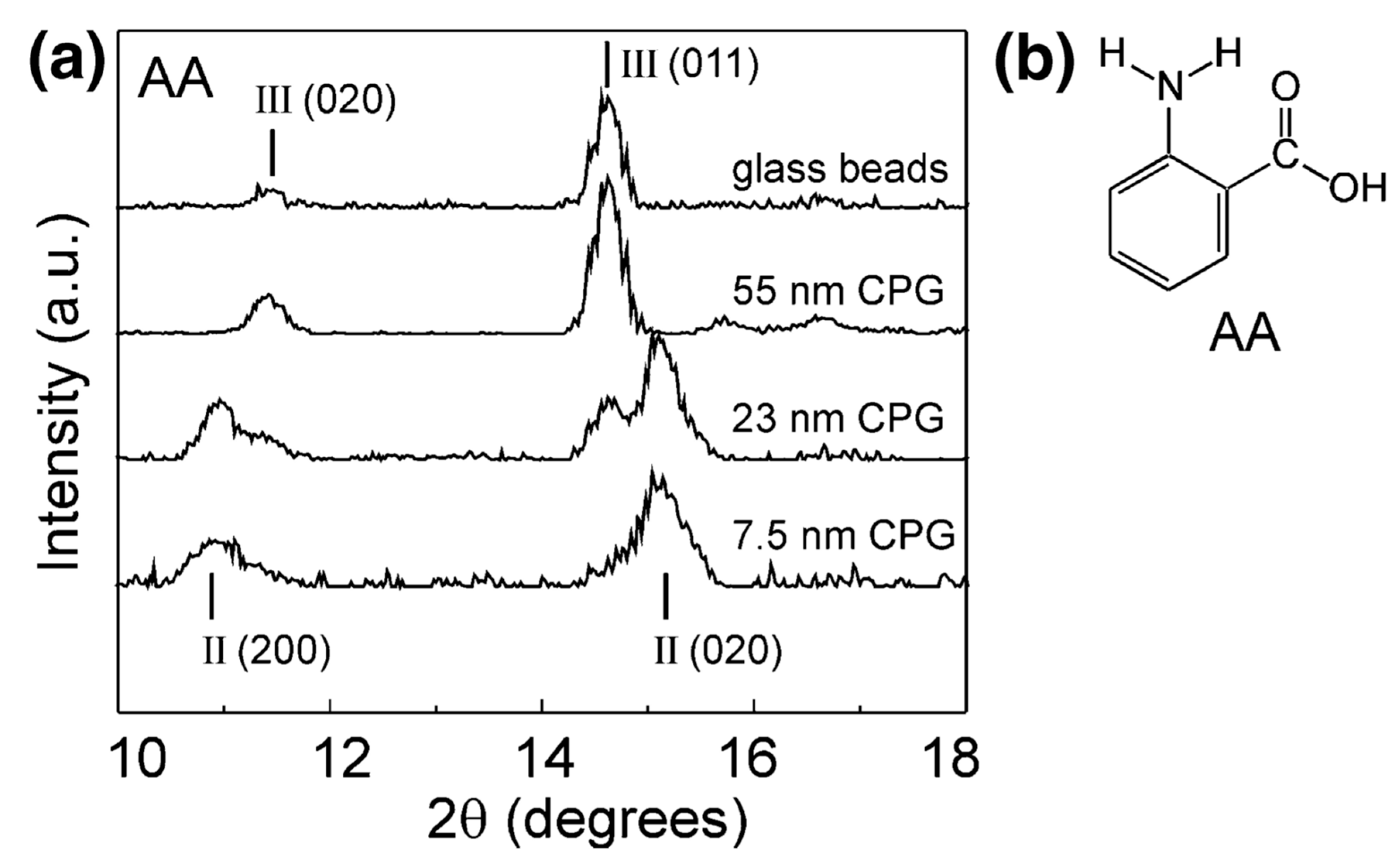 Pharmaceutics 12 00214 g002