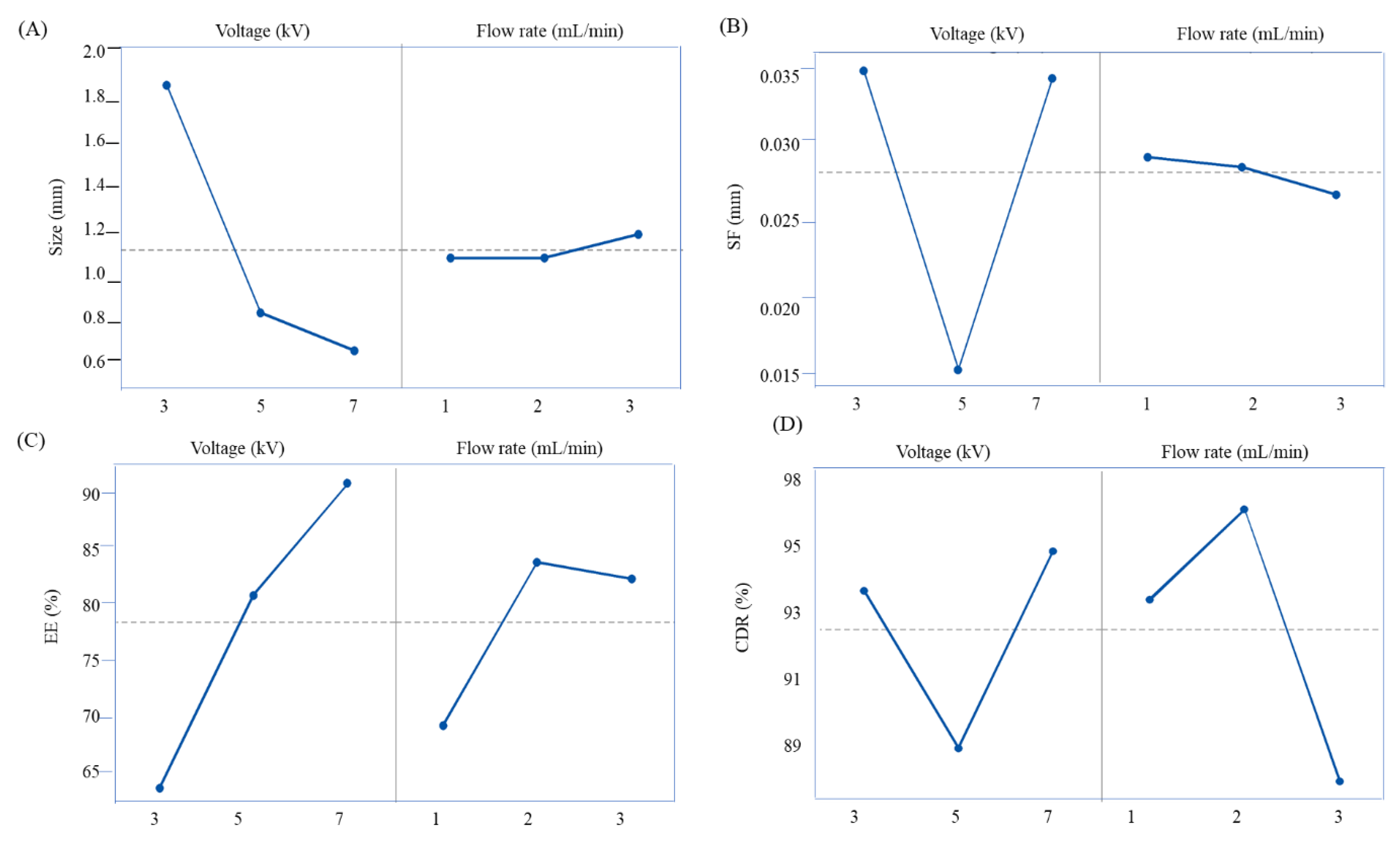 Pharmaceutics 12 00219 g003
