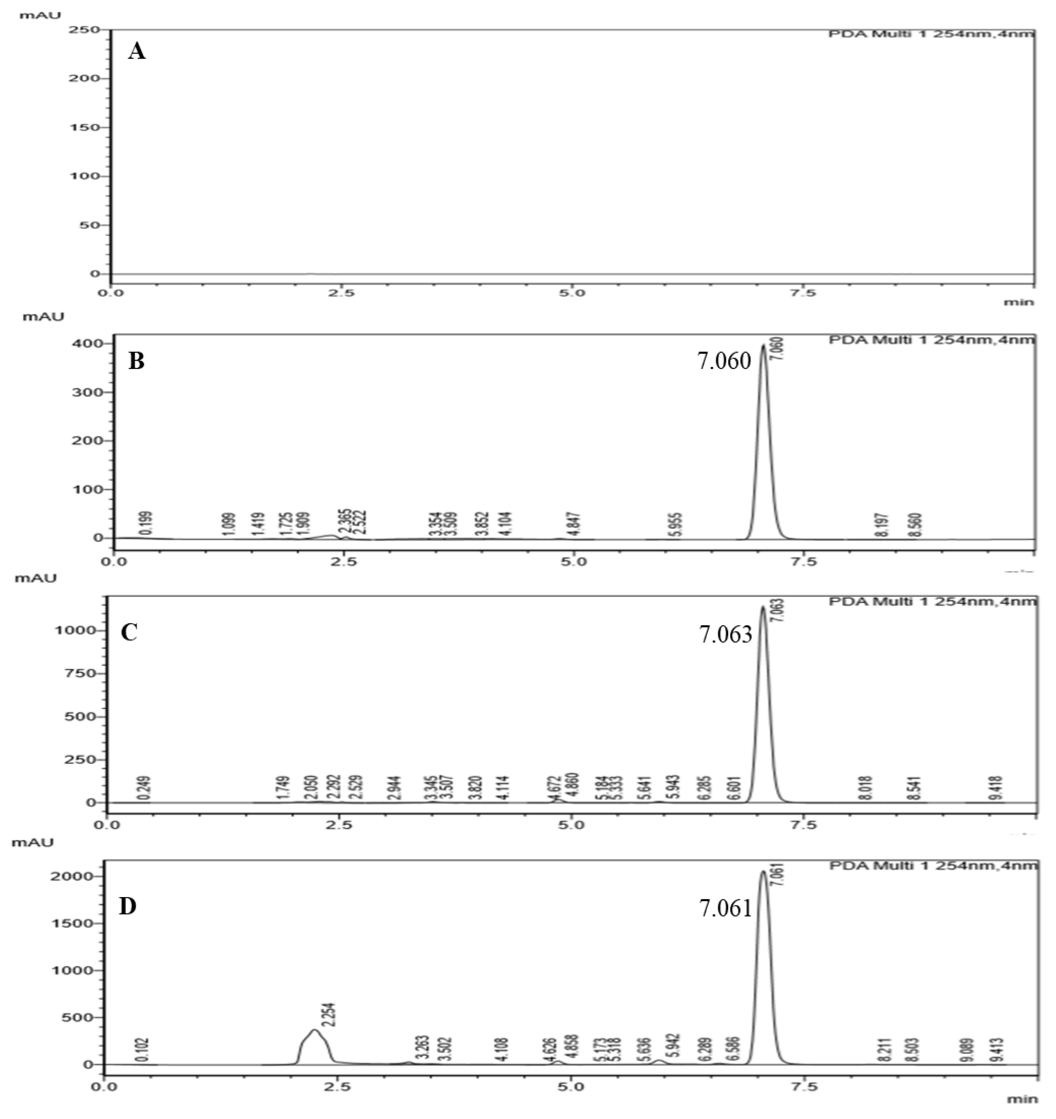 Pharmaceutics 12 00219 g008