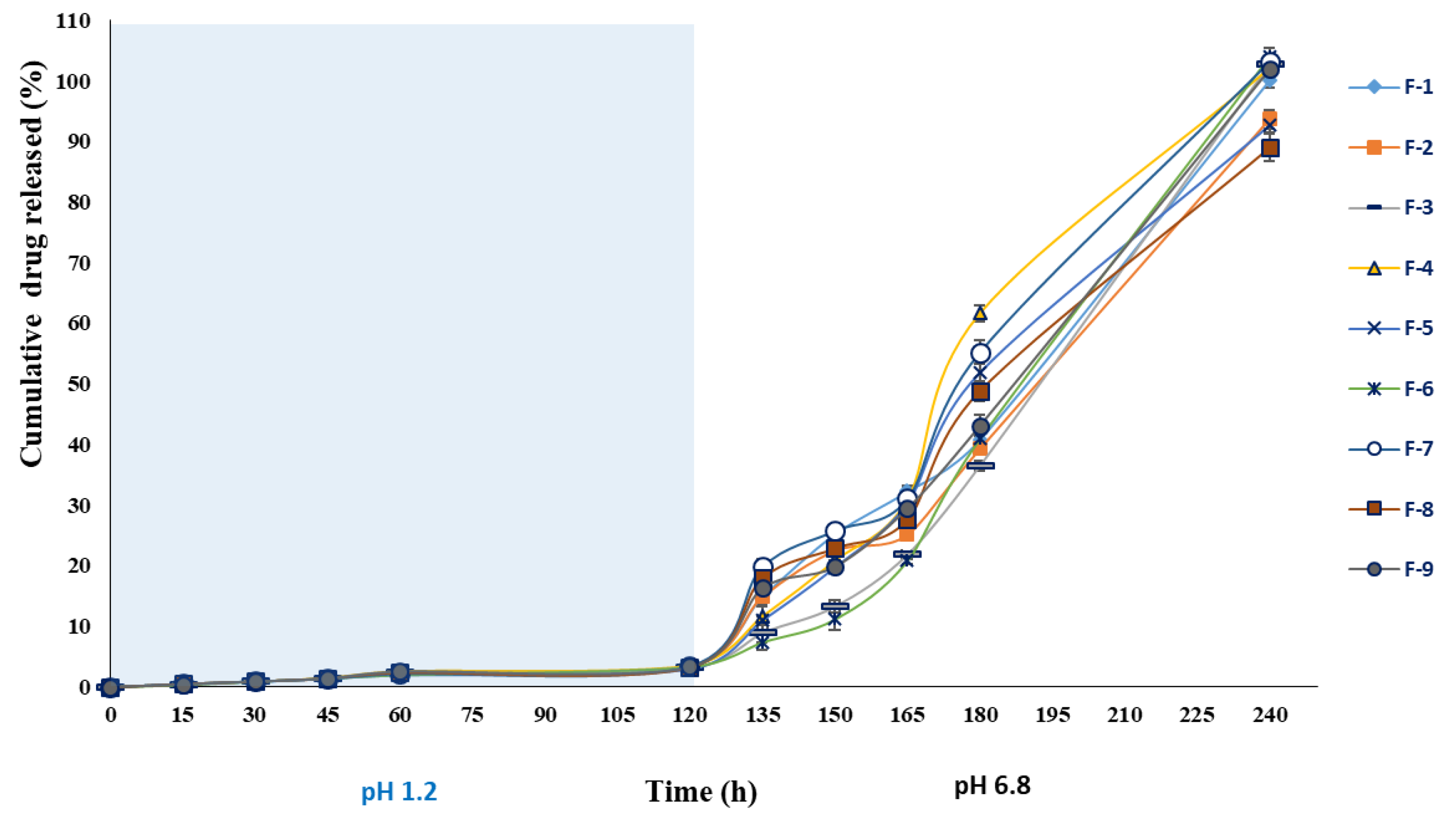 Pharmaceutics 12 00219 g012