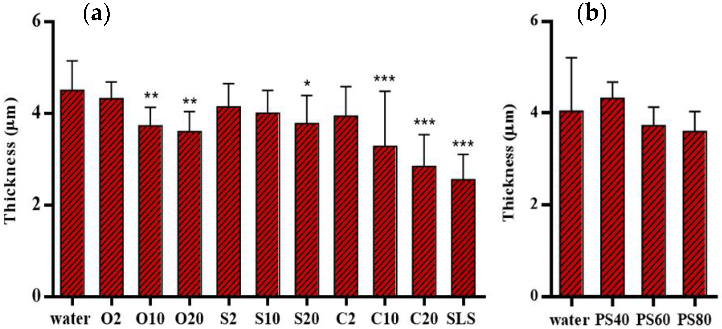 Pharmaceutics 12 00223 g006